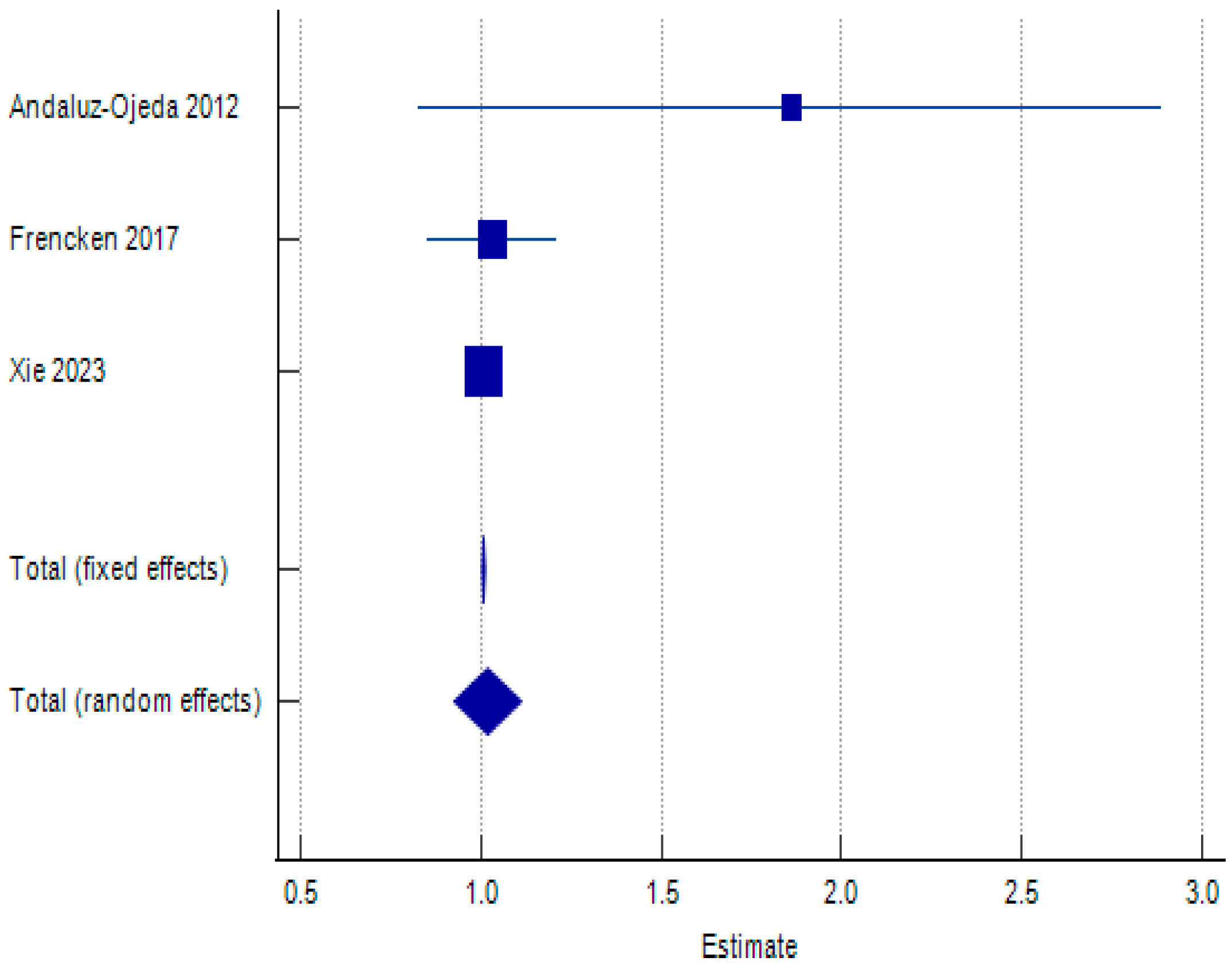 Biomolecules 15 00407 g003