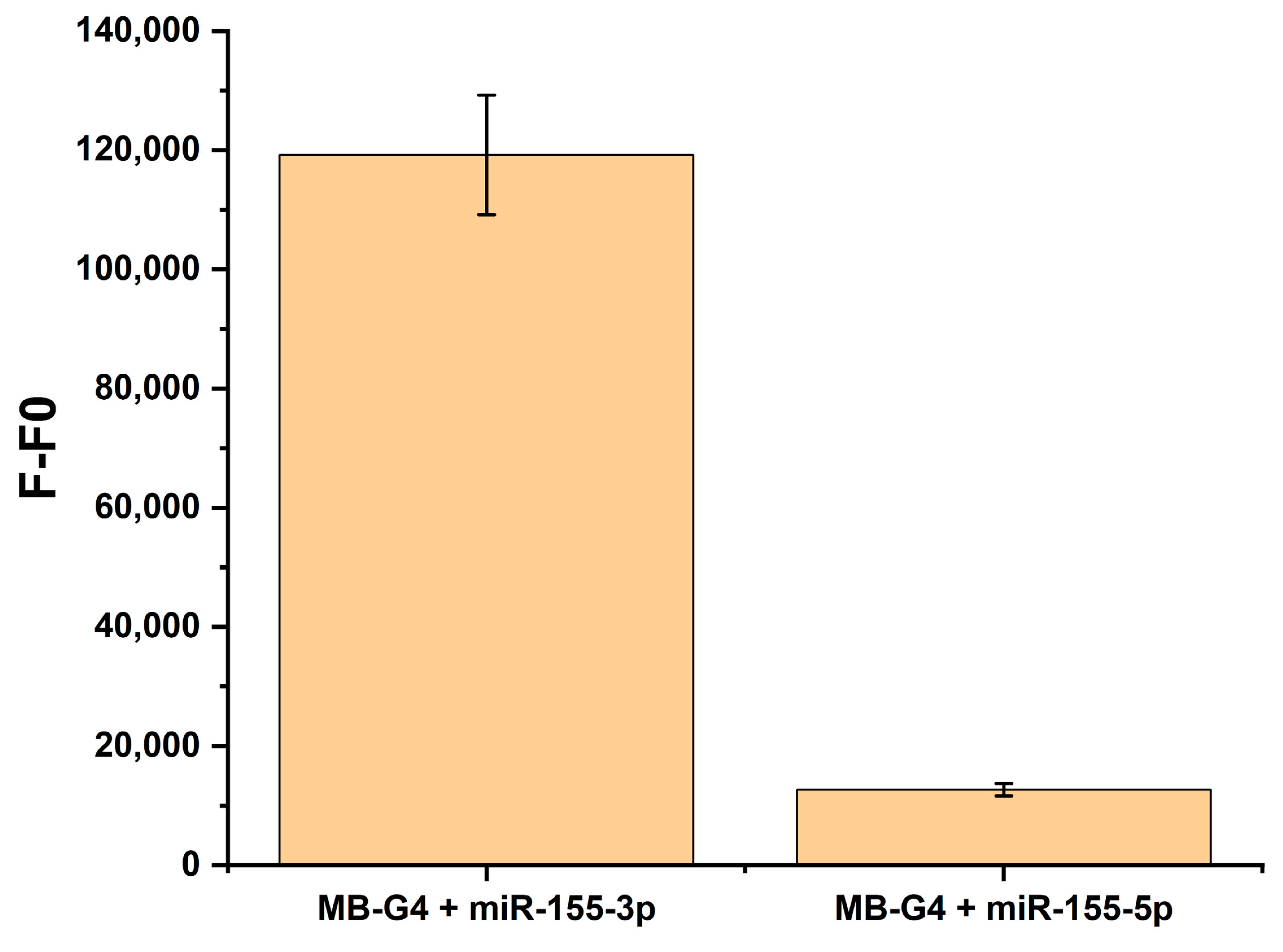 Biomolecules 15 00410 g004