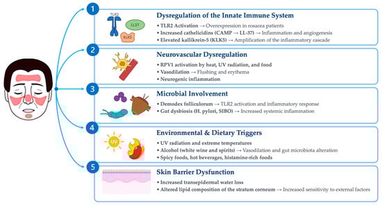 Biomolecules 15 00411 g001