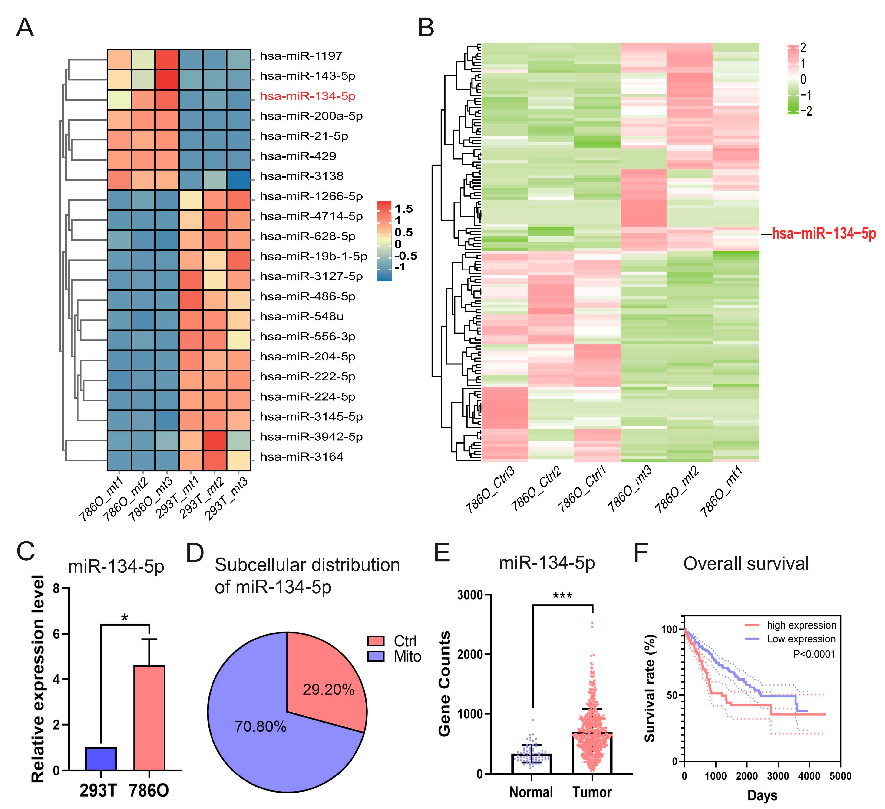 Biomolecules 15 00445 g002