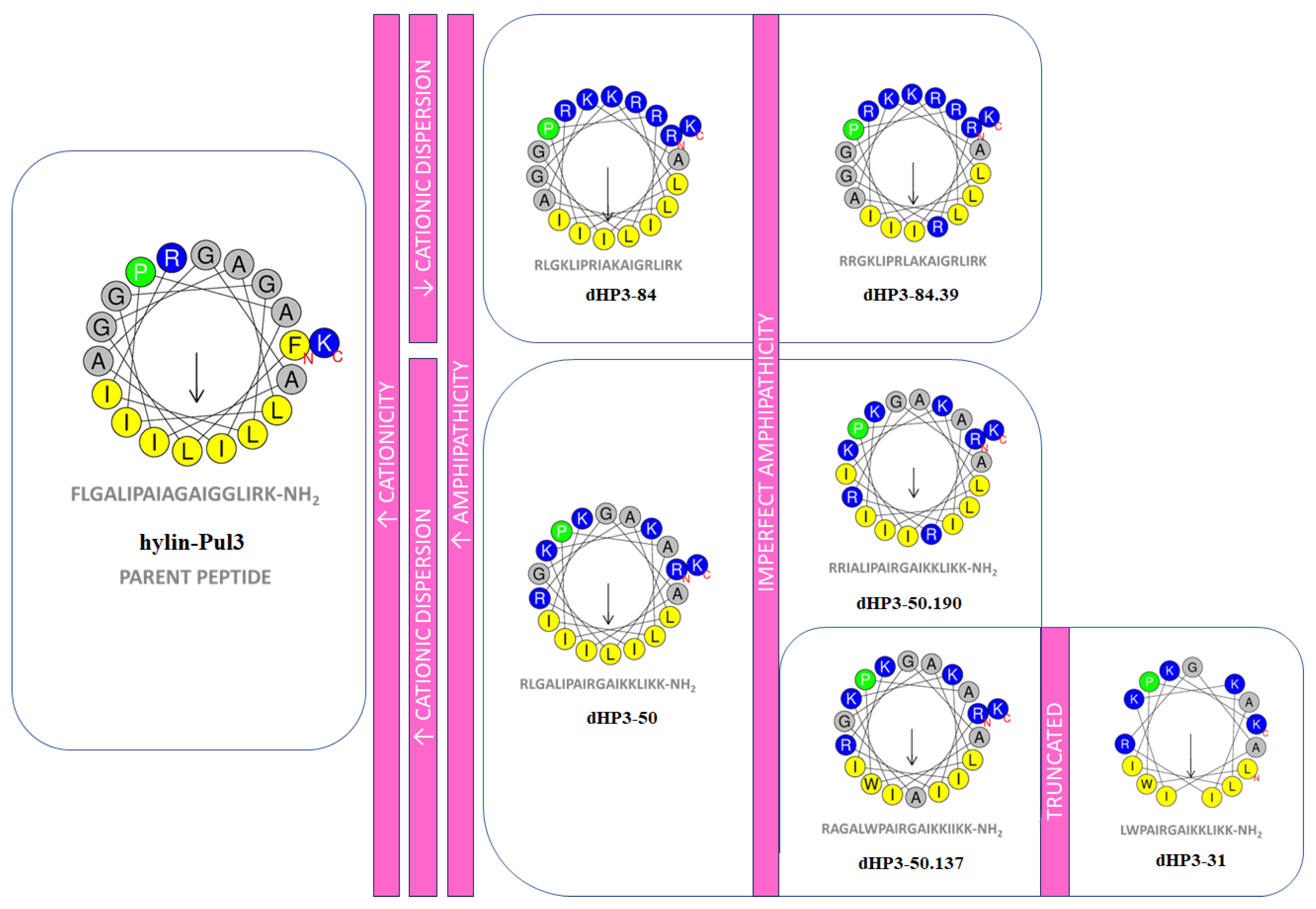 Biomolecules 15 00449 g002