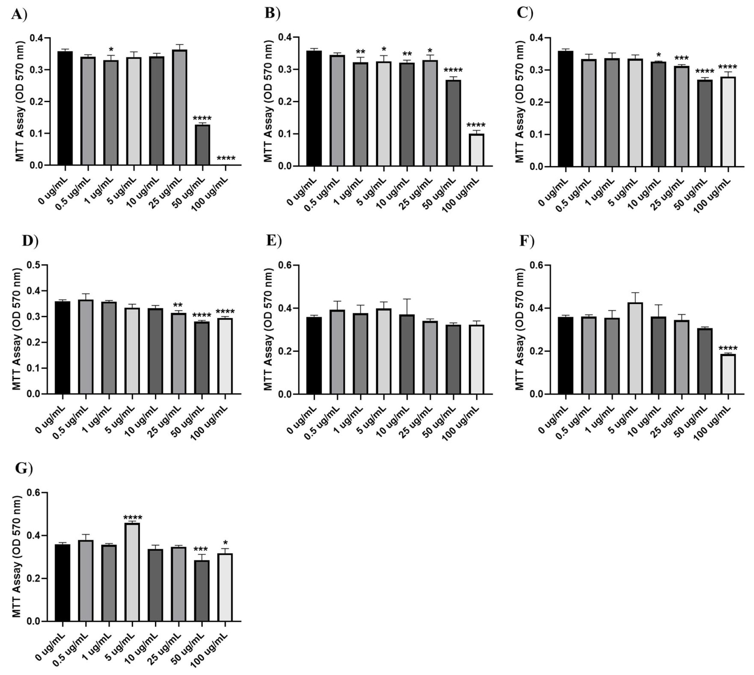 Biomolecules 15 00449 g004