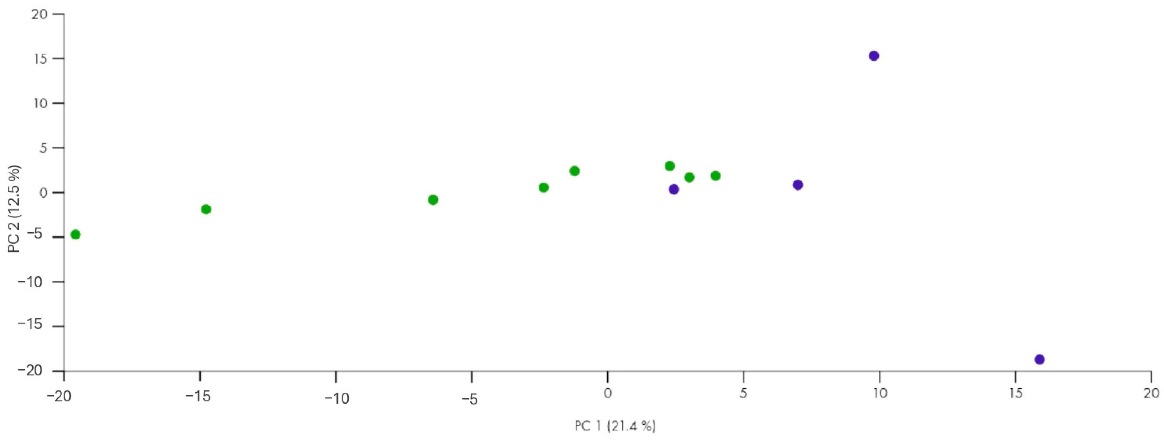 Biomolecules 15 00493 g003