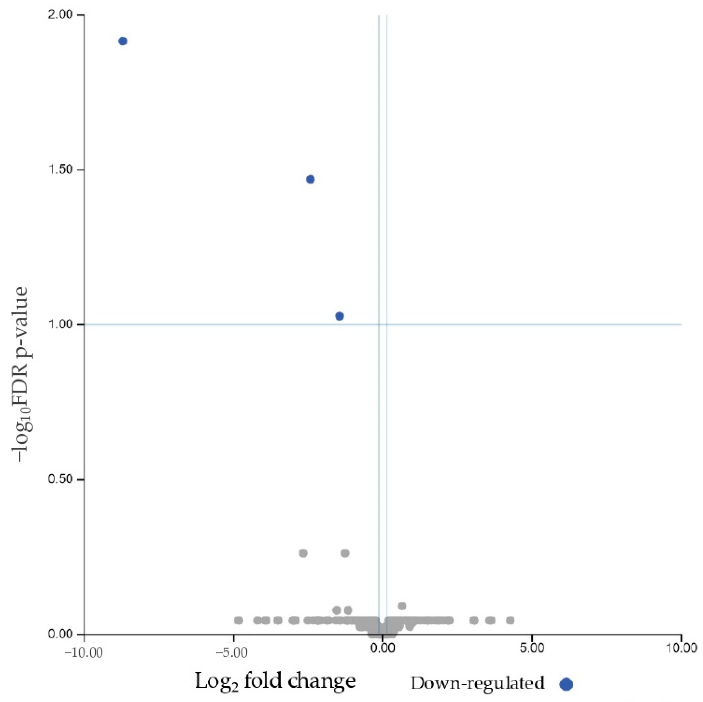 Biomolecules 15 00493 g004