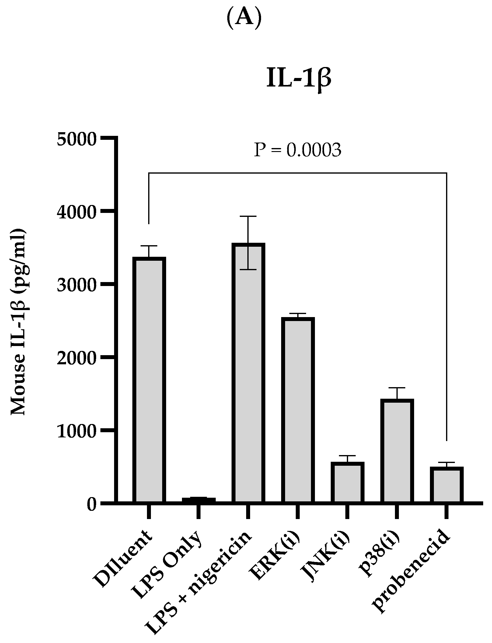 Biomolecules 15 00511 g003a
