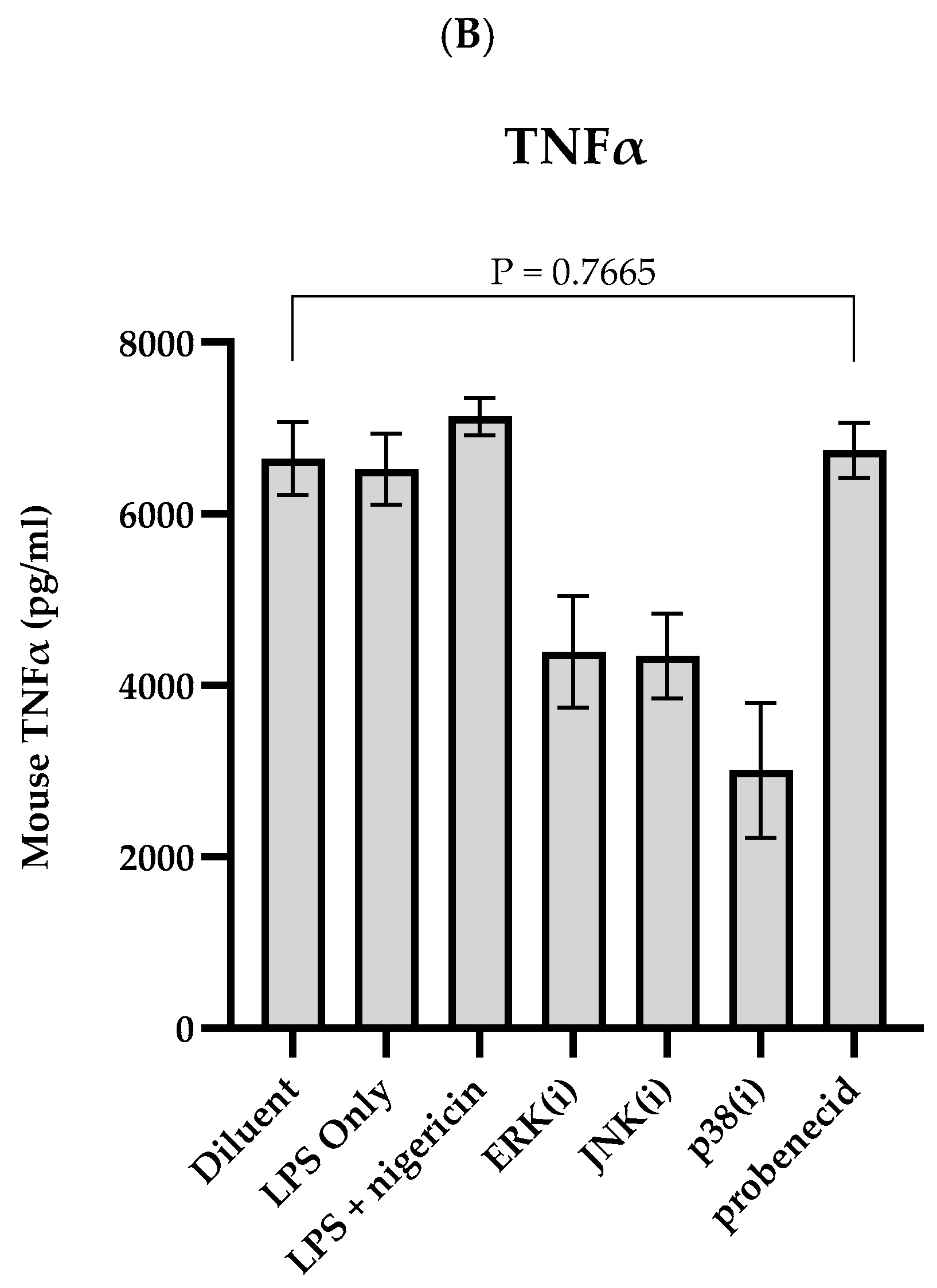 Biomolecules 15 00511 g003b