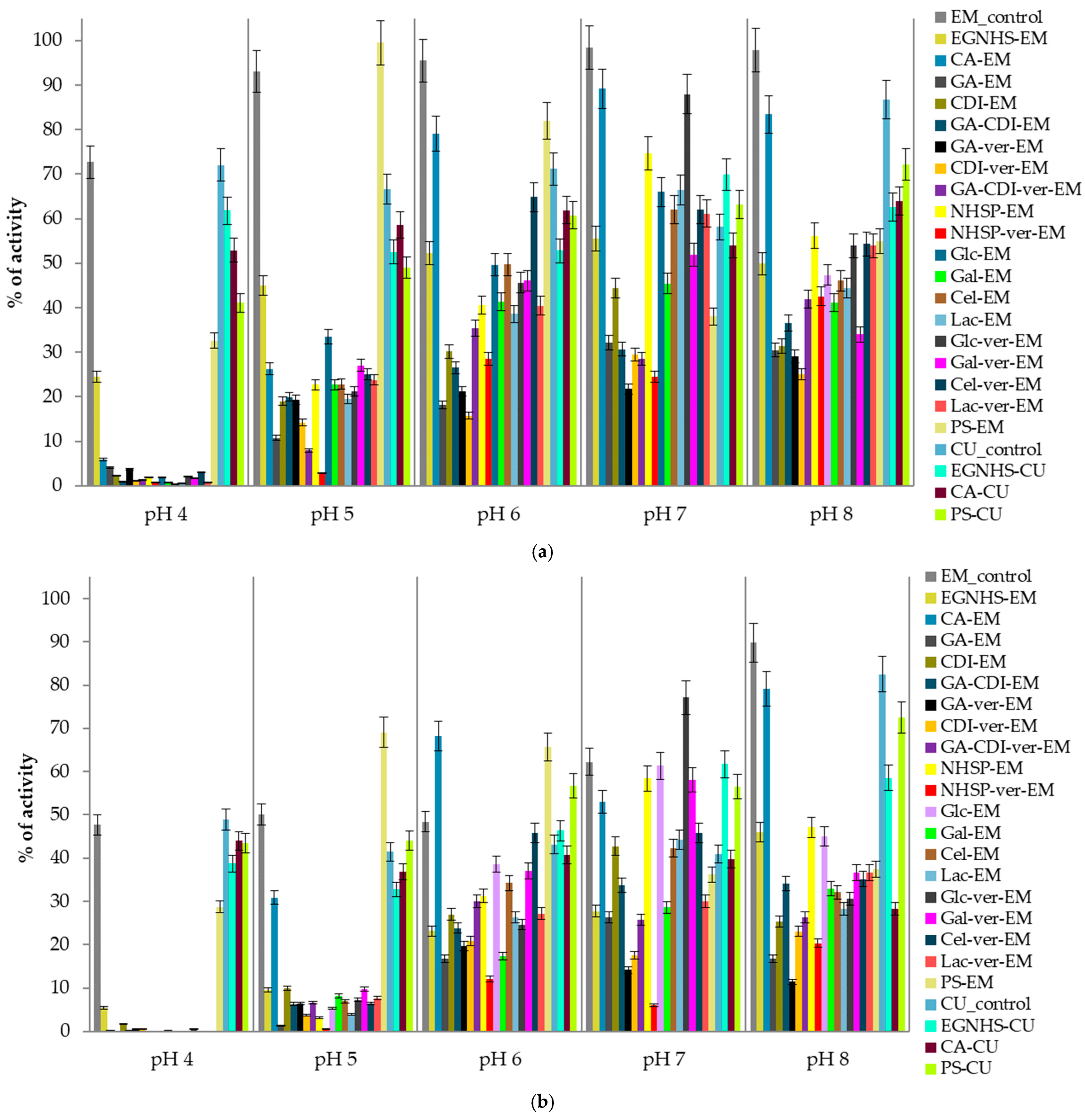 Biomolecules 15 00531 g001