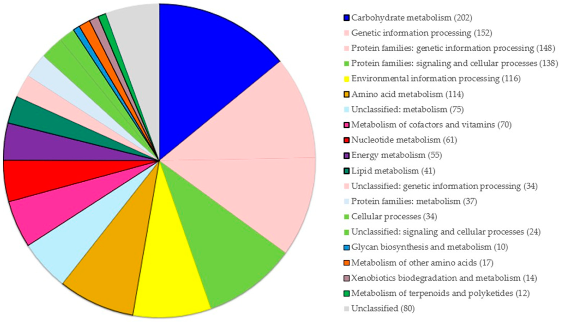 Biomolecules 15 00534 g002 Biomolecules 15 00534 g002