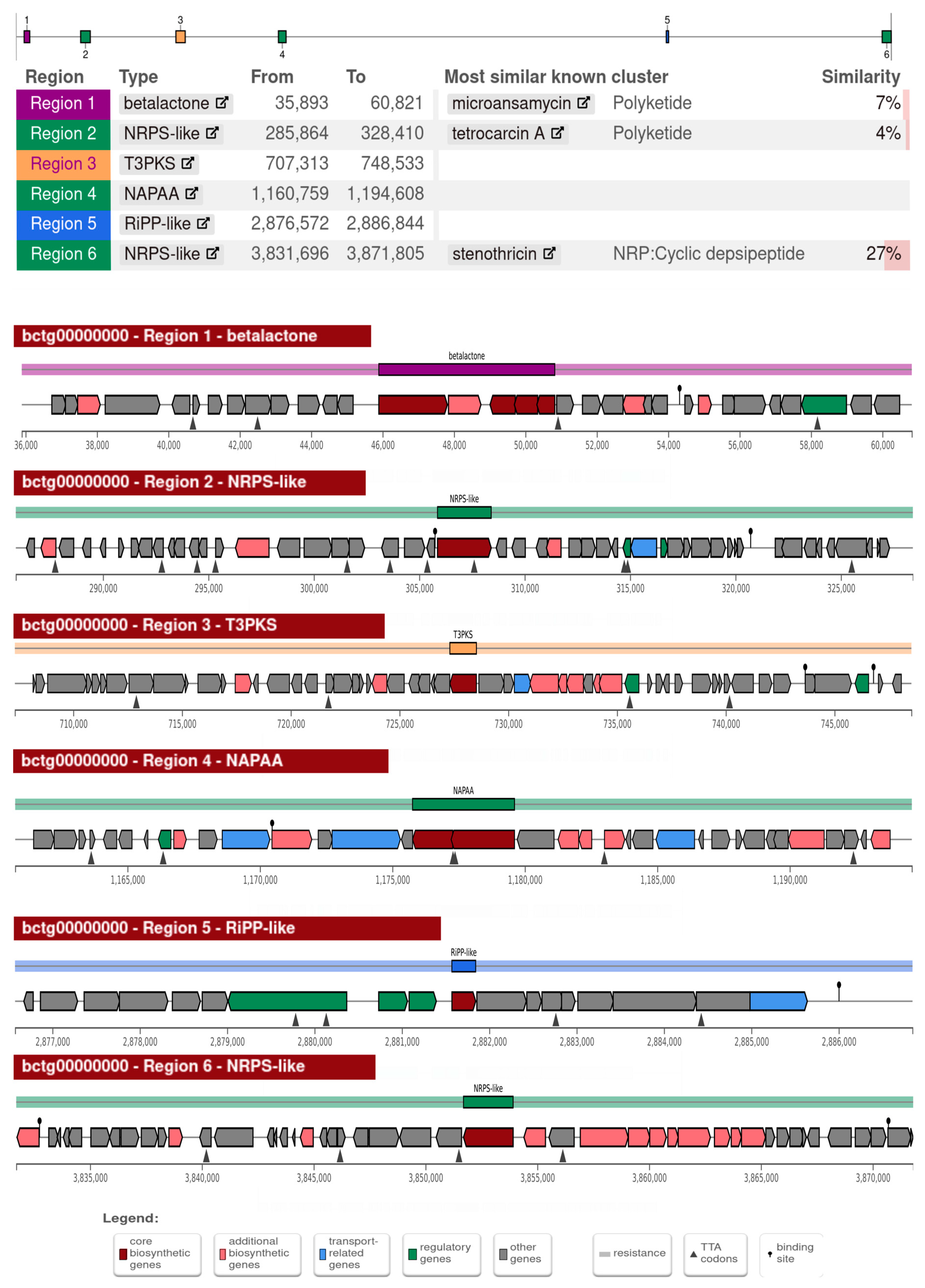 Biomolecules 15 00534 g005 Biomolecules 15 00534 g005