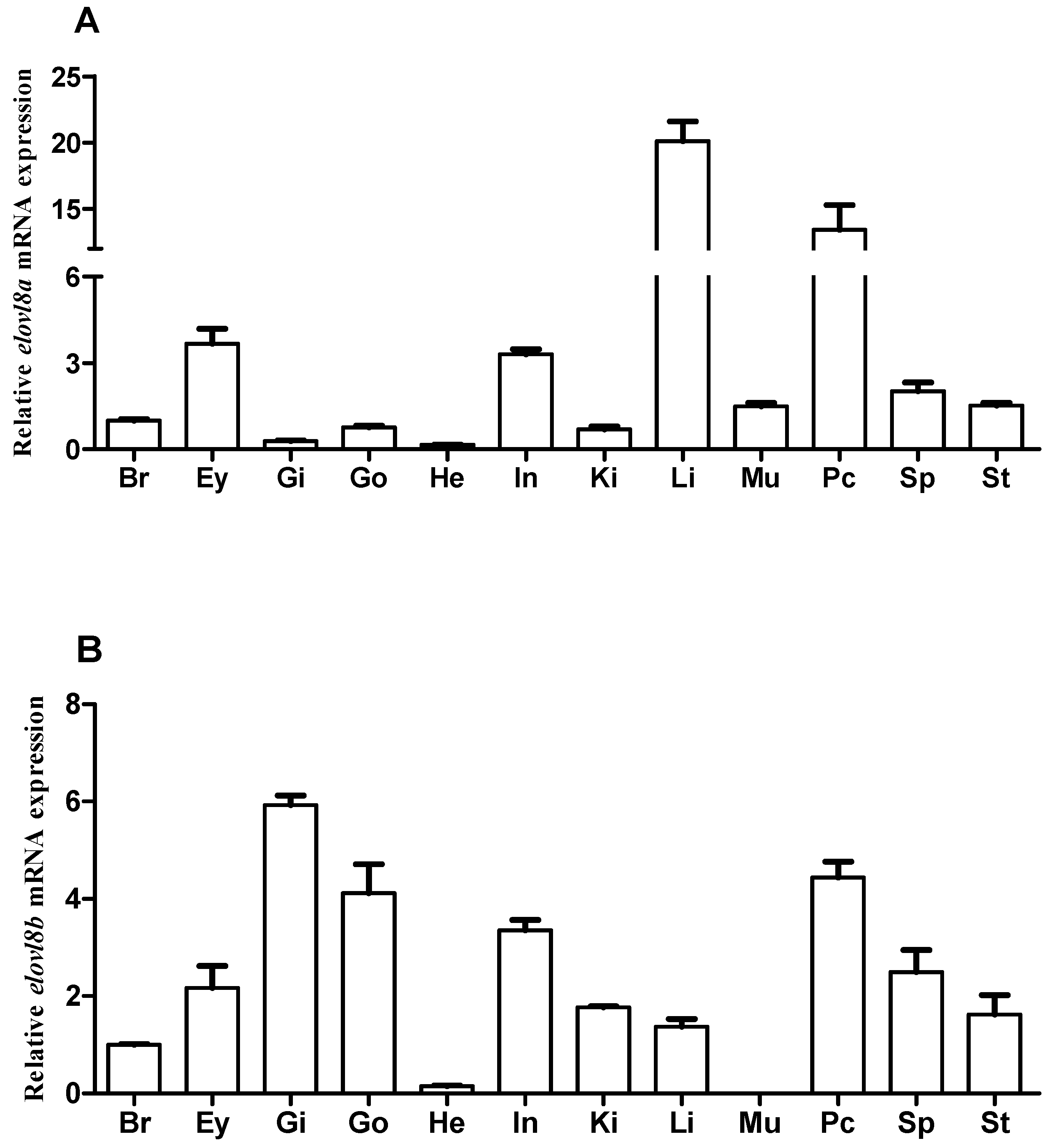 Biomolecules 15 00567 g006