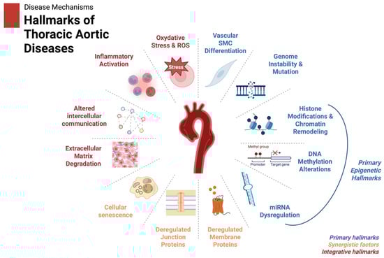 Biomolecules 15 00568 g003