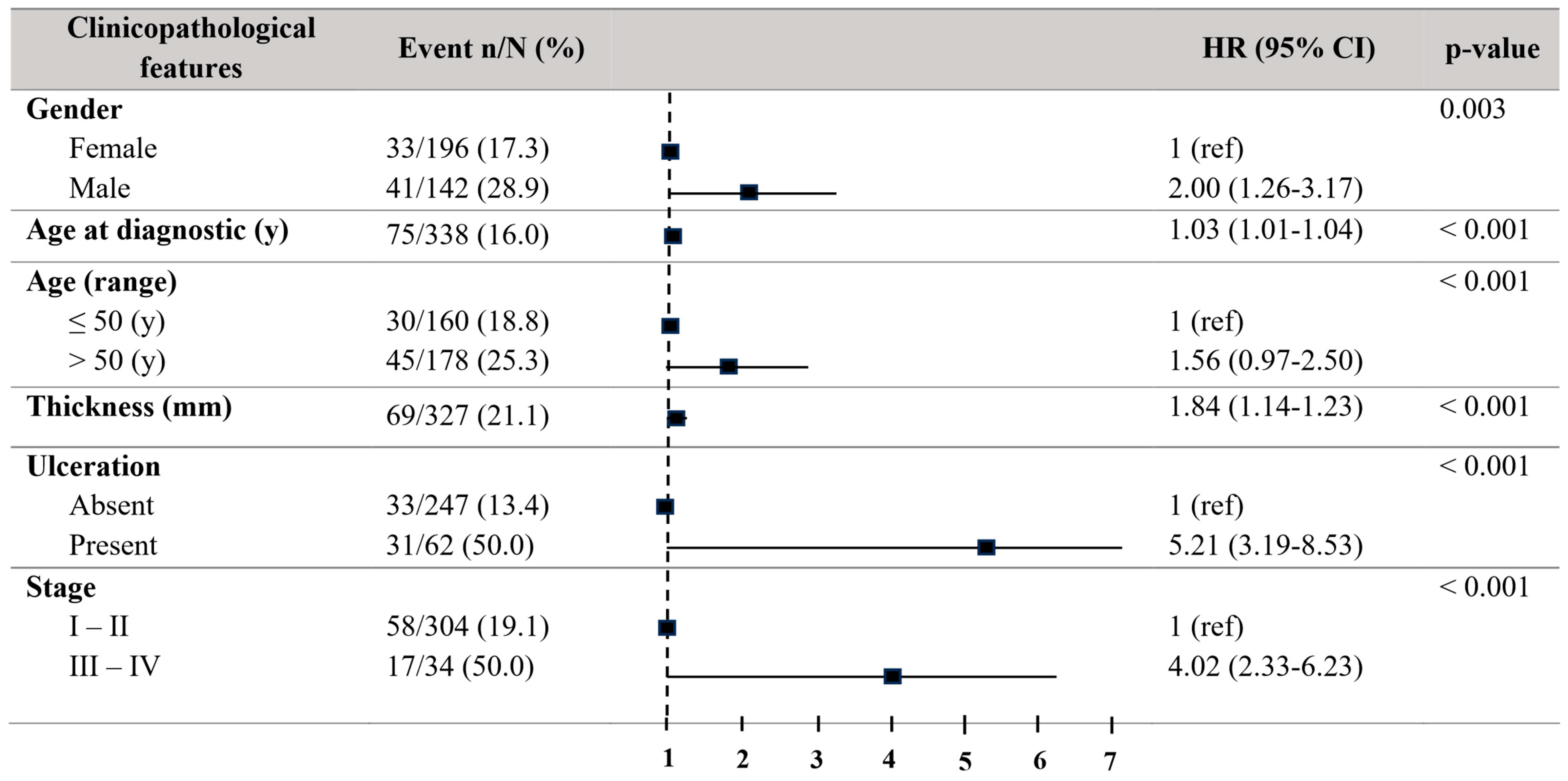 Biomolecules 15 00584 g003