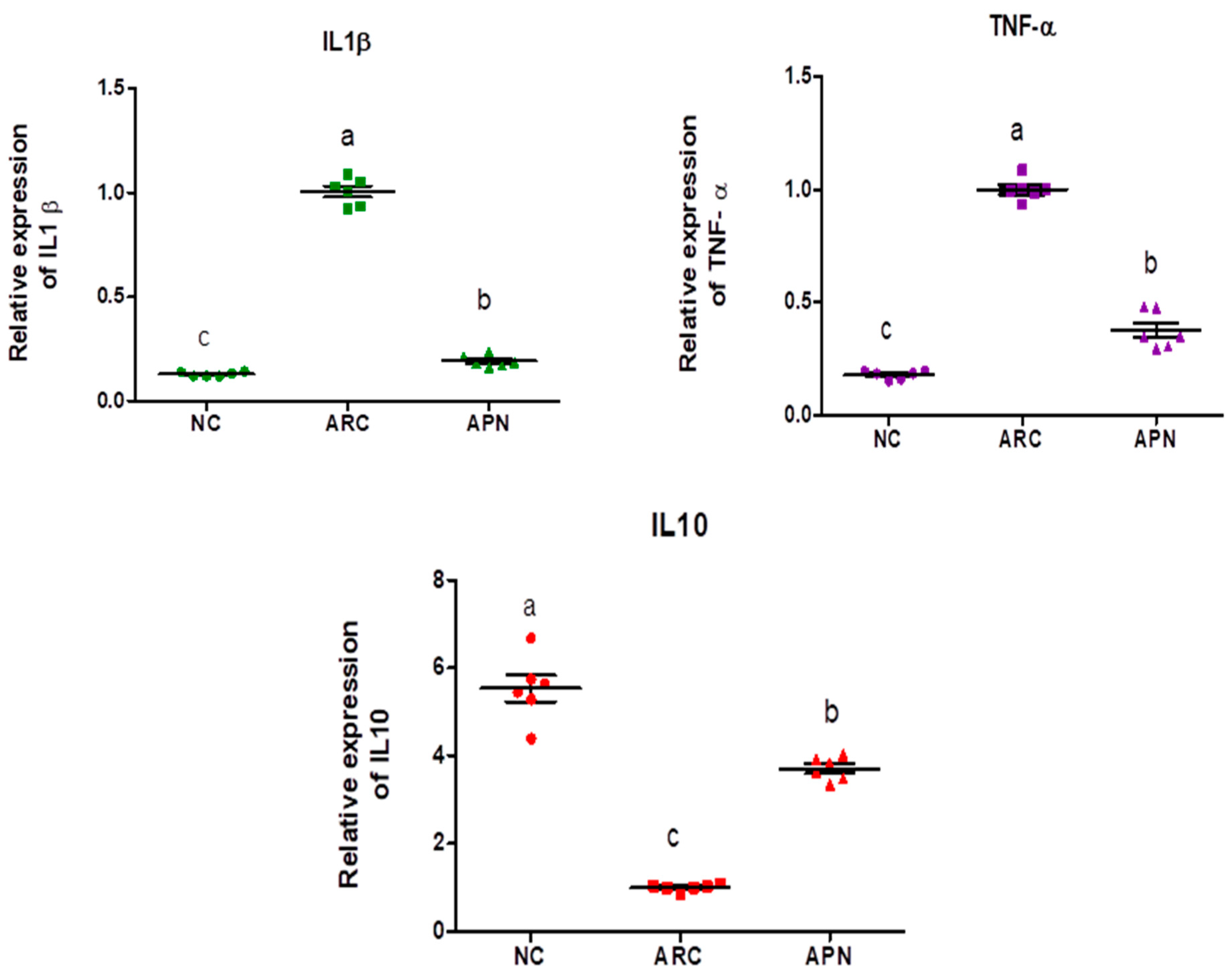 Biomolecules 15 00590 g005b