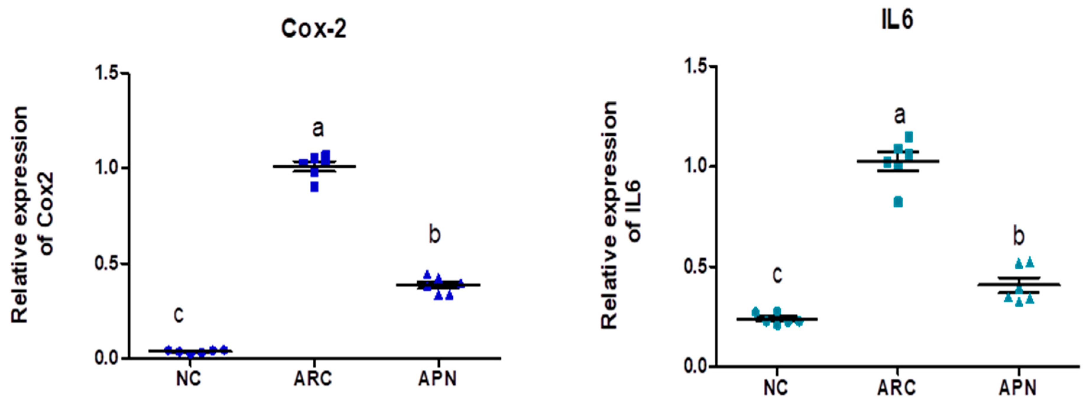 Biomolecules 15 00590 g006a