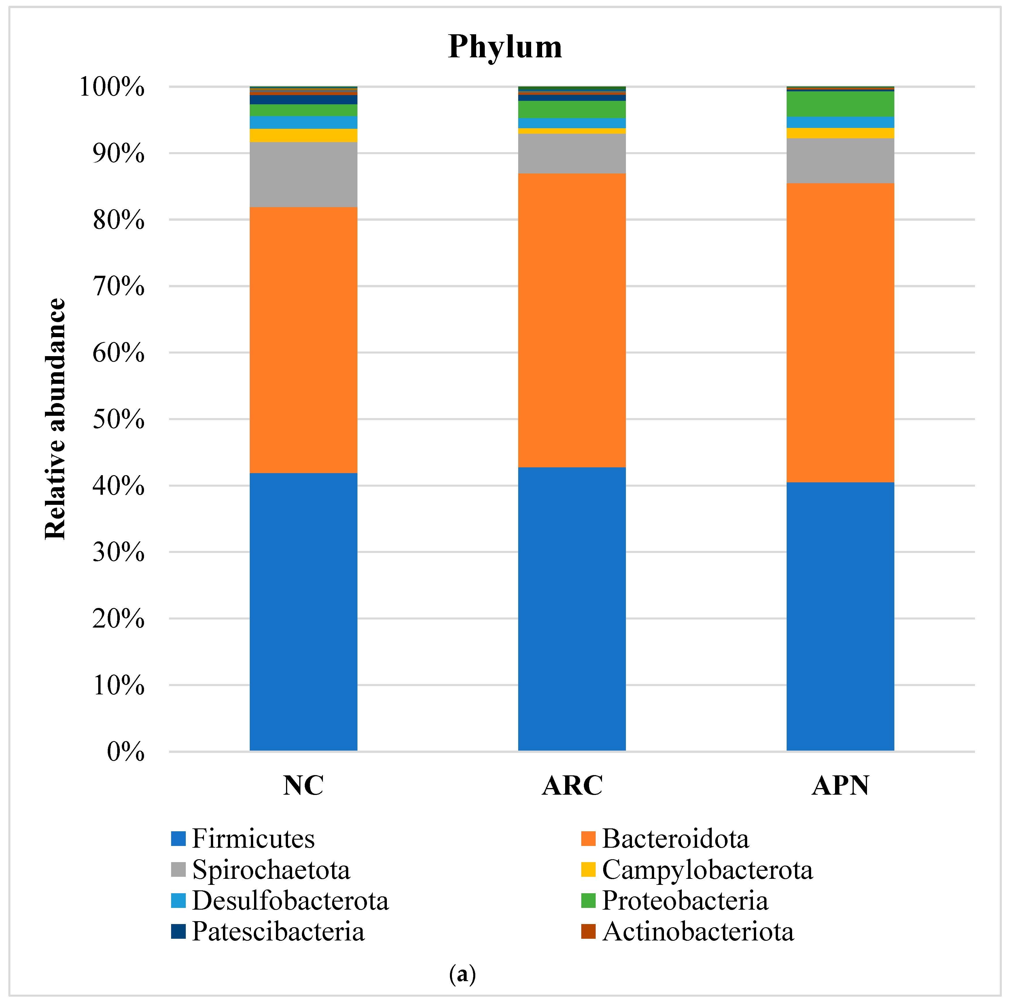 Biomolecules 15 00590 g008a