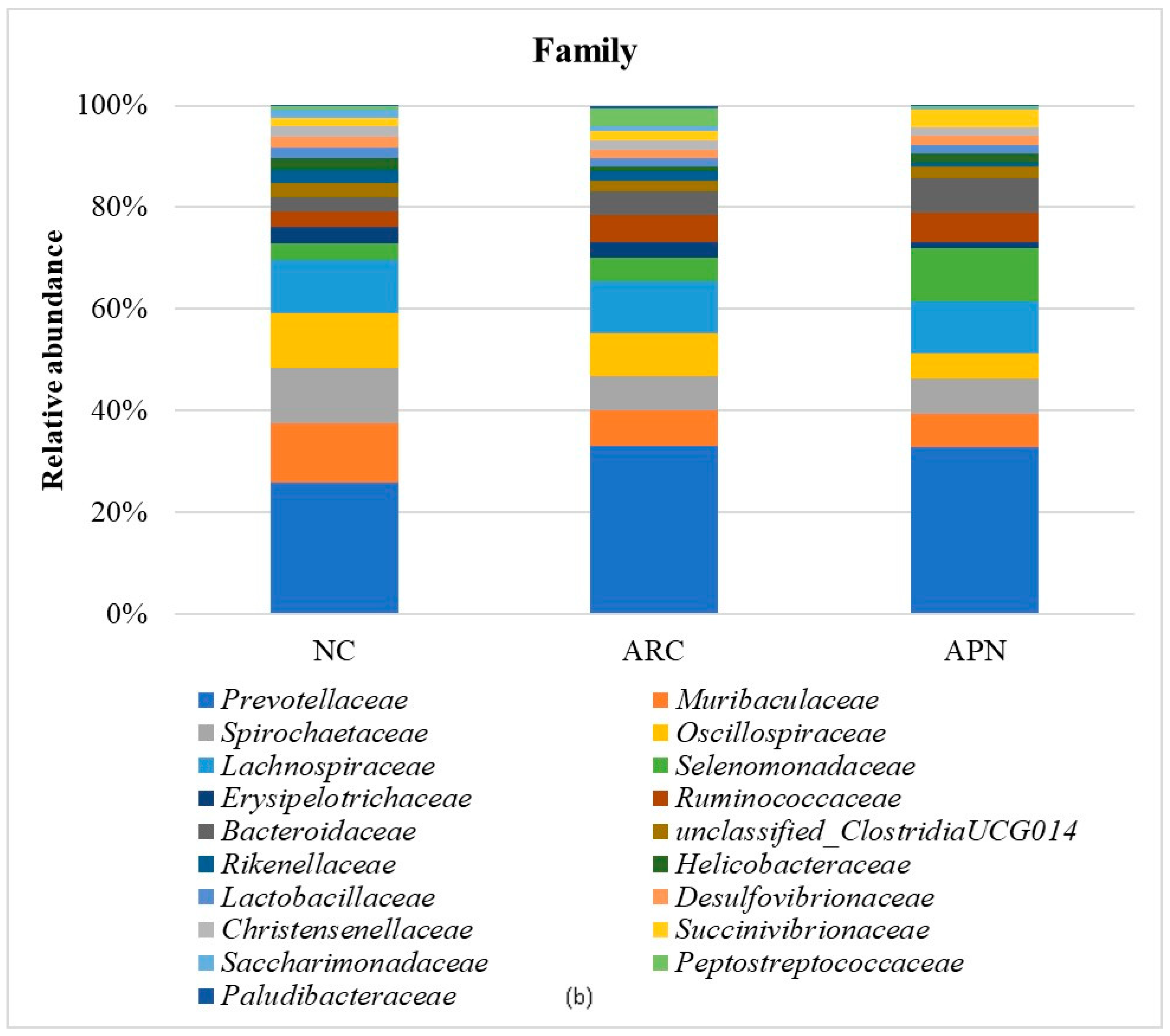 Biomolecules 15 00590 g008b