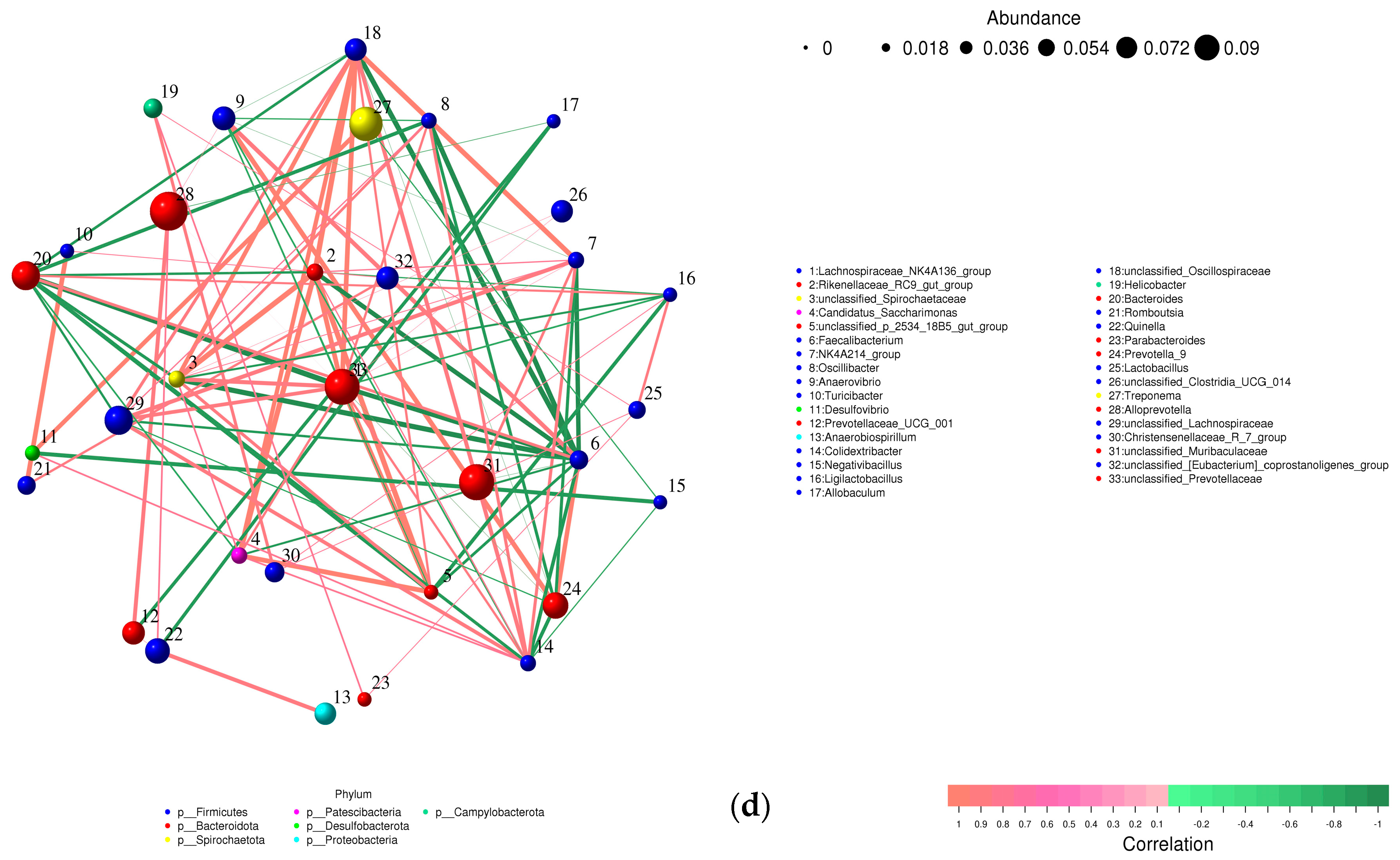Biomolecules 15 00590 g008d