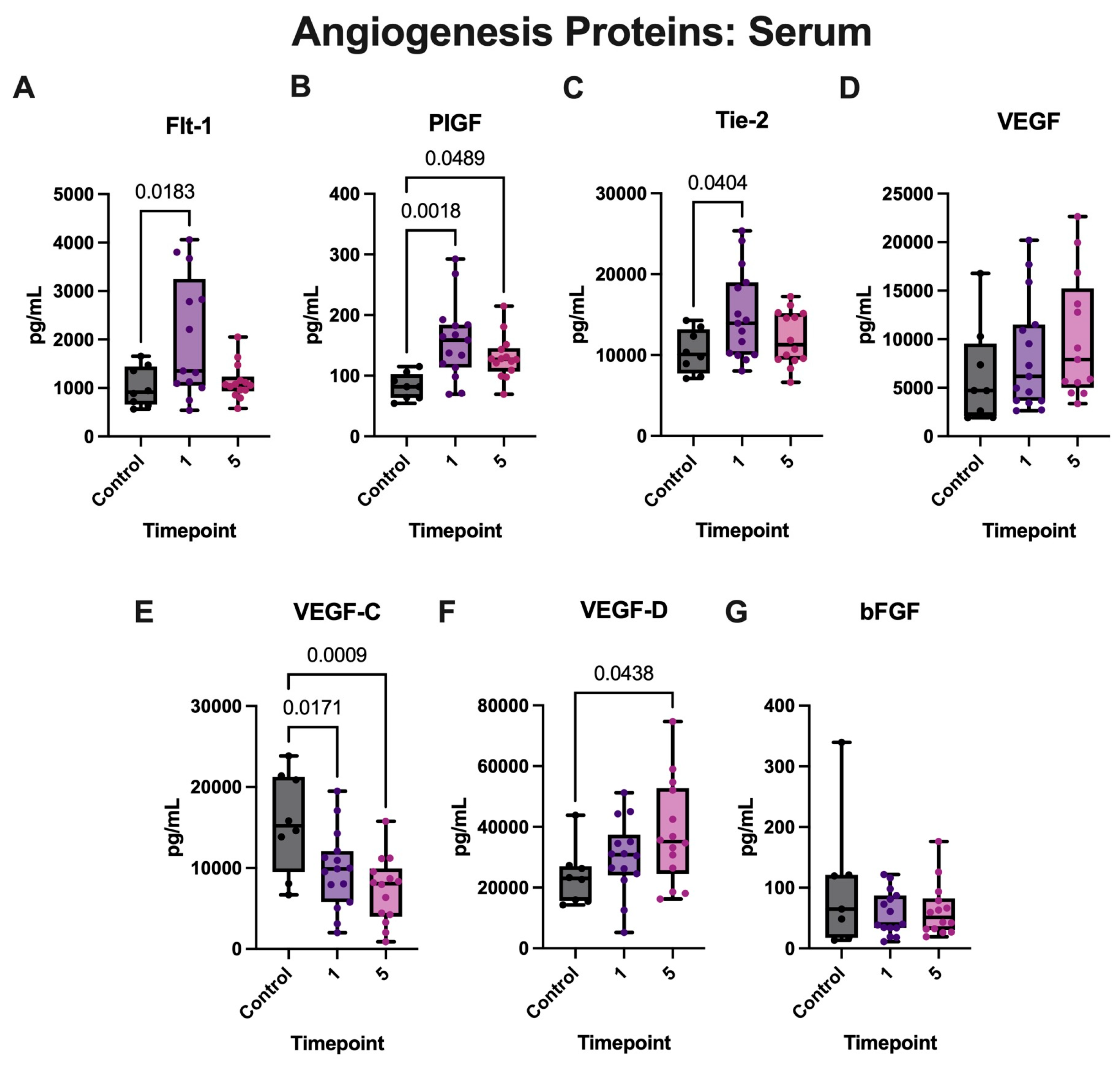 Biomolecules 15 00613 g005 Biomolecules 15 00613 g005