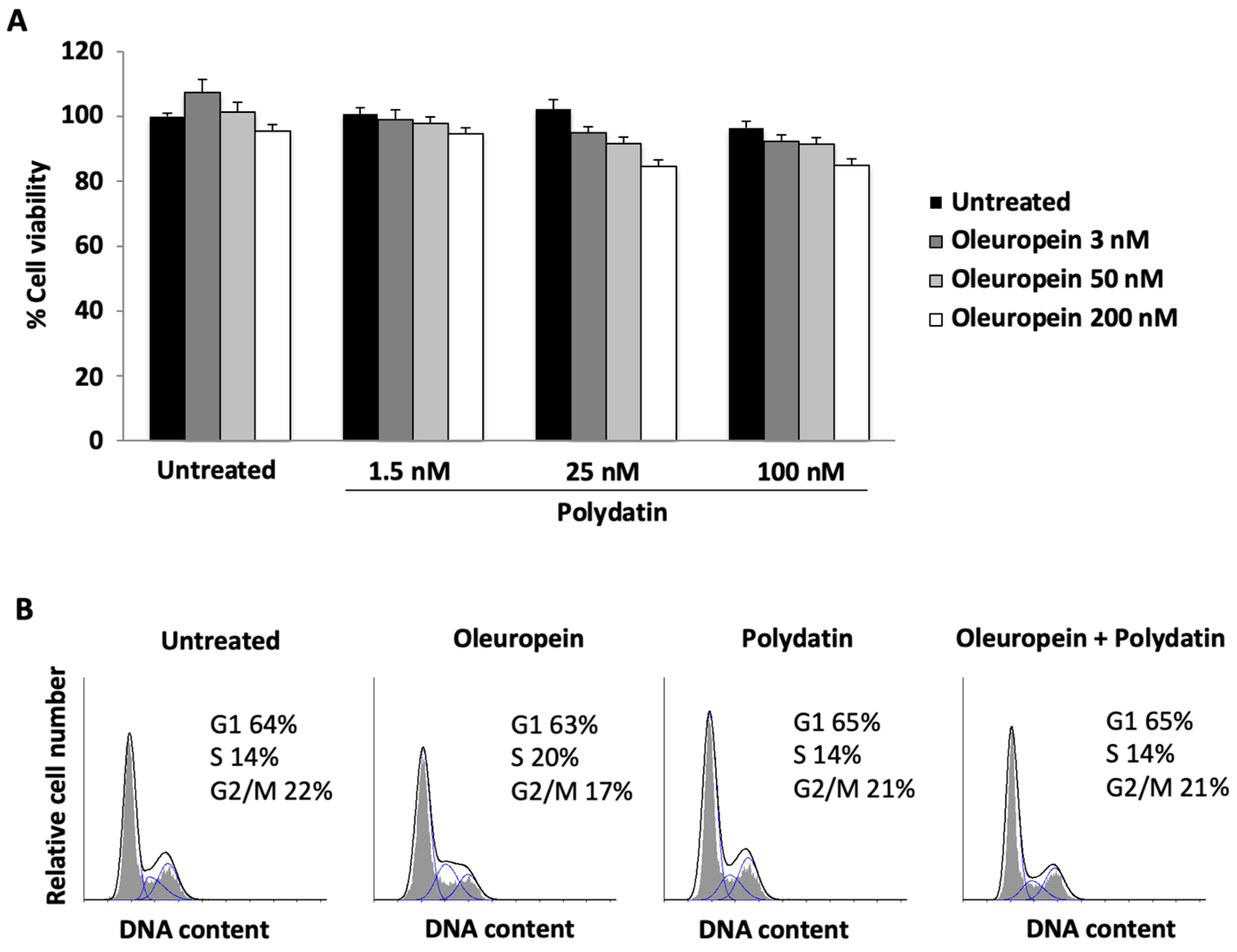 Biomolecules 15 00628 g001 Biomolecules 15 00628 g001