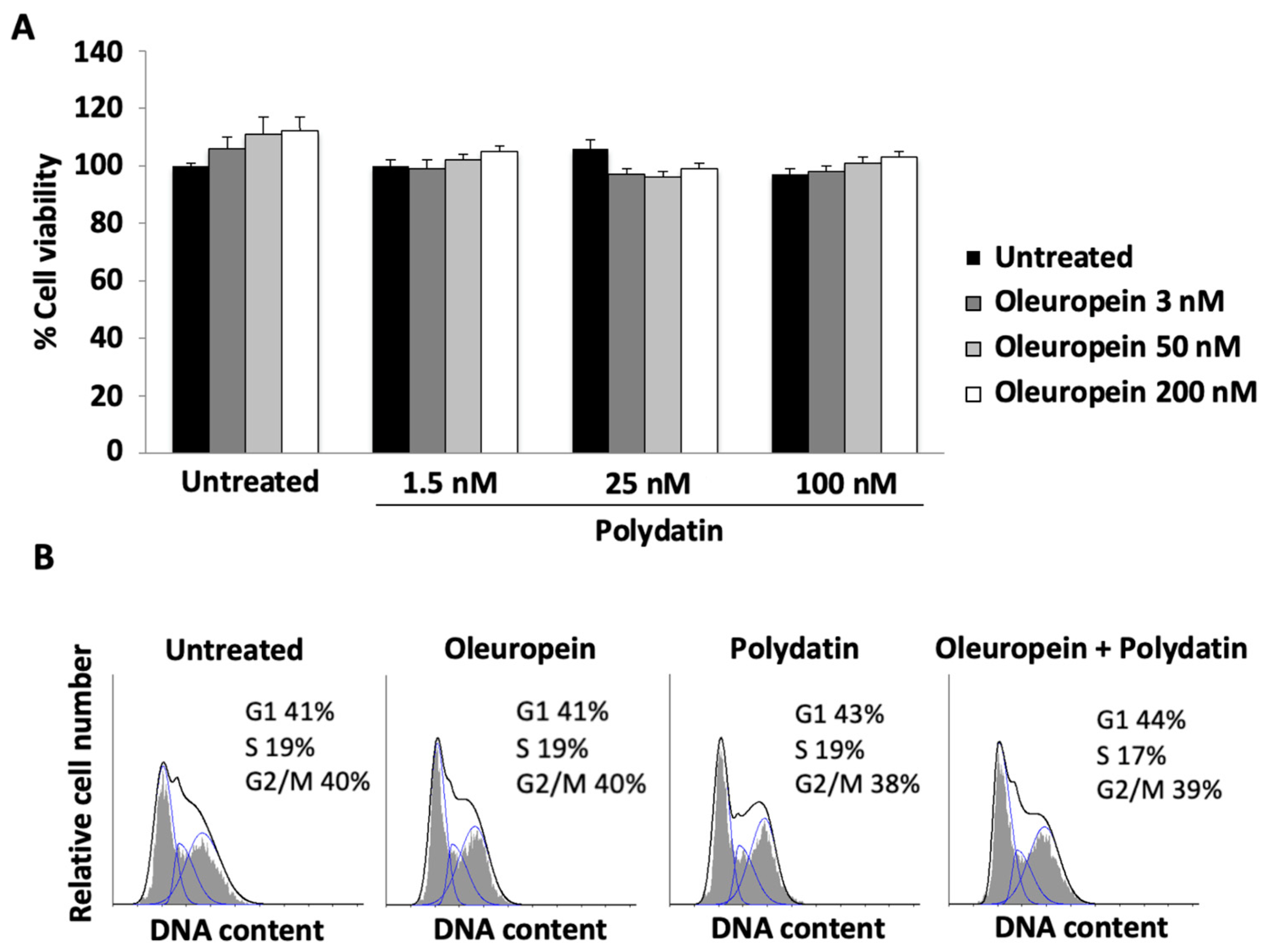 Biomolecules 15 00628 g004 Biomolecules 15 00628 g004