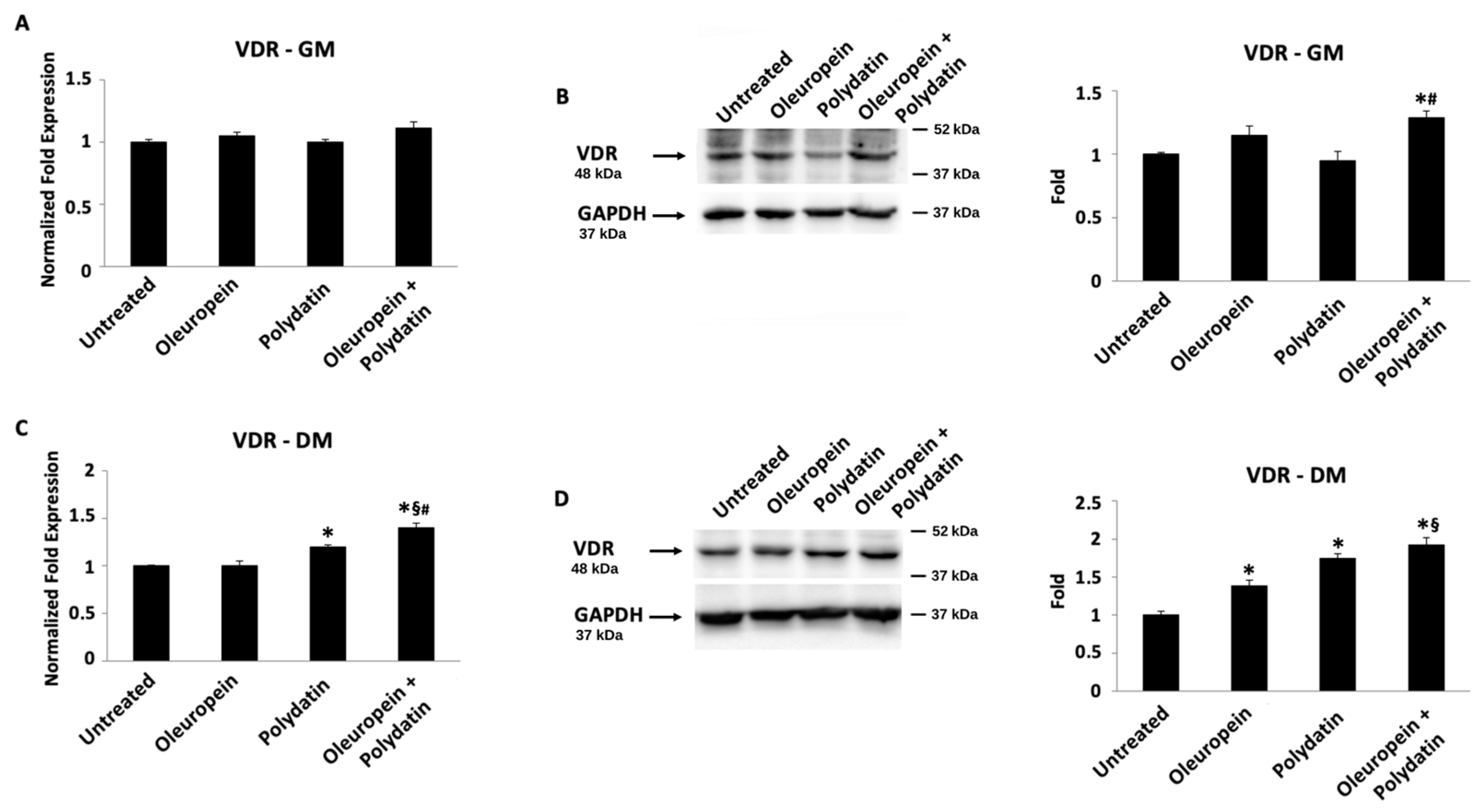 Biomolecules 15 00628 g006 Biomolecules 15 00628 g006