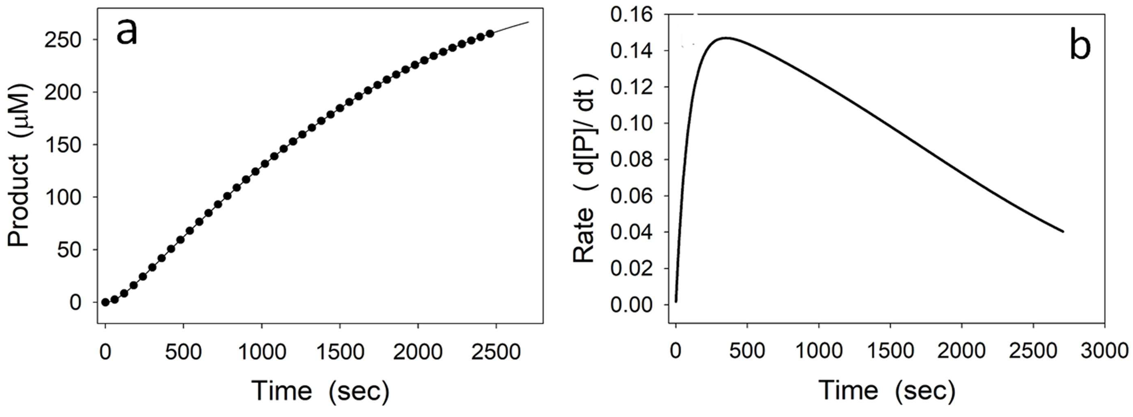 Biomolecules 15 00641 g003 Biomolecules 15 00641 g003