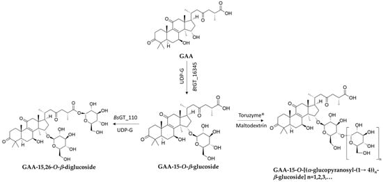 Biomolecules 15 00655 g005