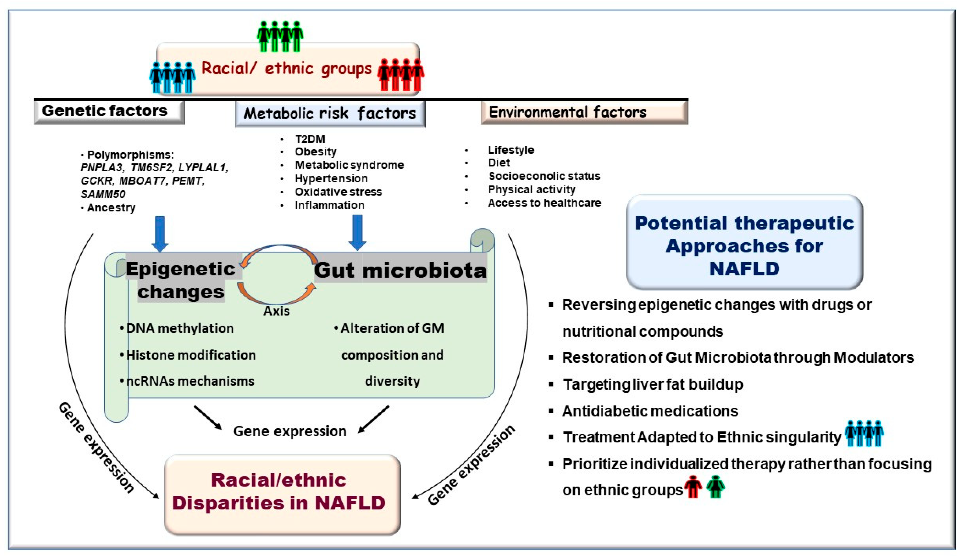 Biomolecules 15 00669 g001