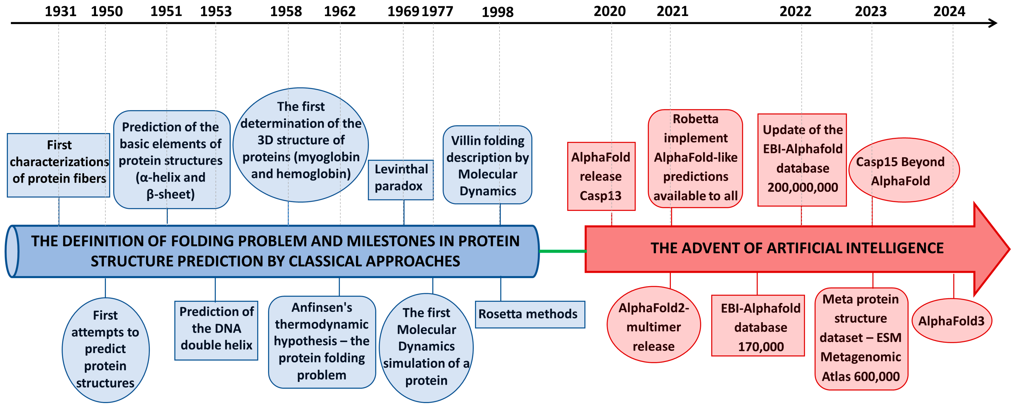 Biomolecules 15 00674 g001