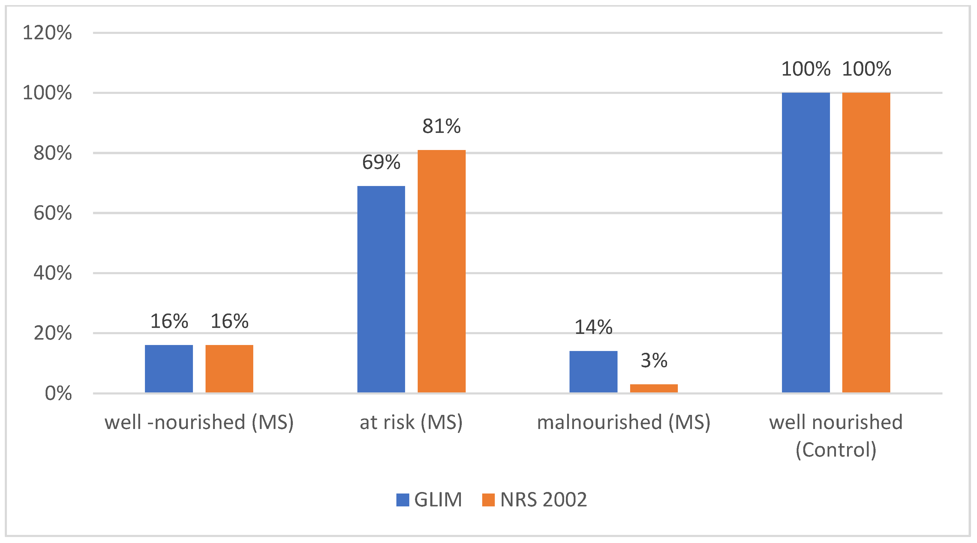 Biomolecules 15 00703 g002