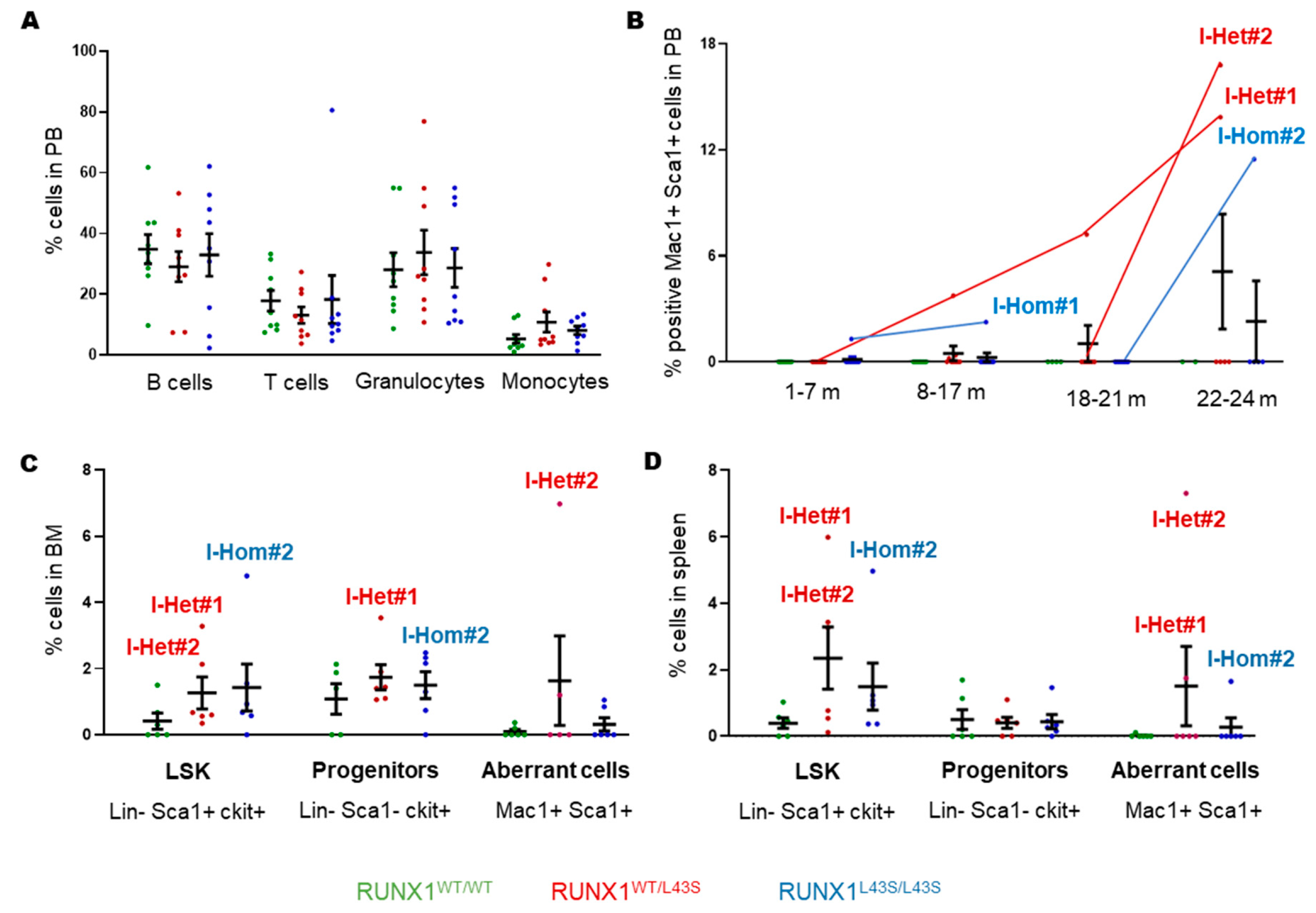 Biomolecules 15 00708 g004