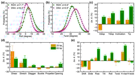 Biomolecules 15 00724 g003