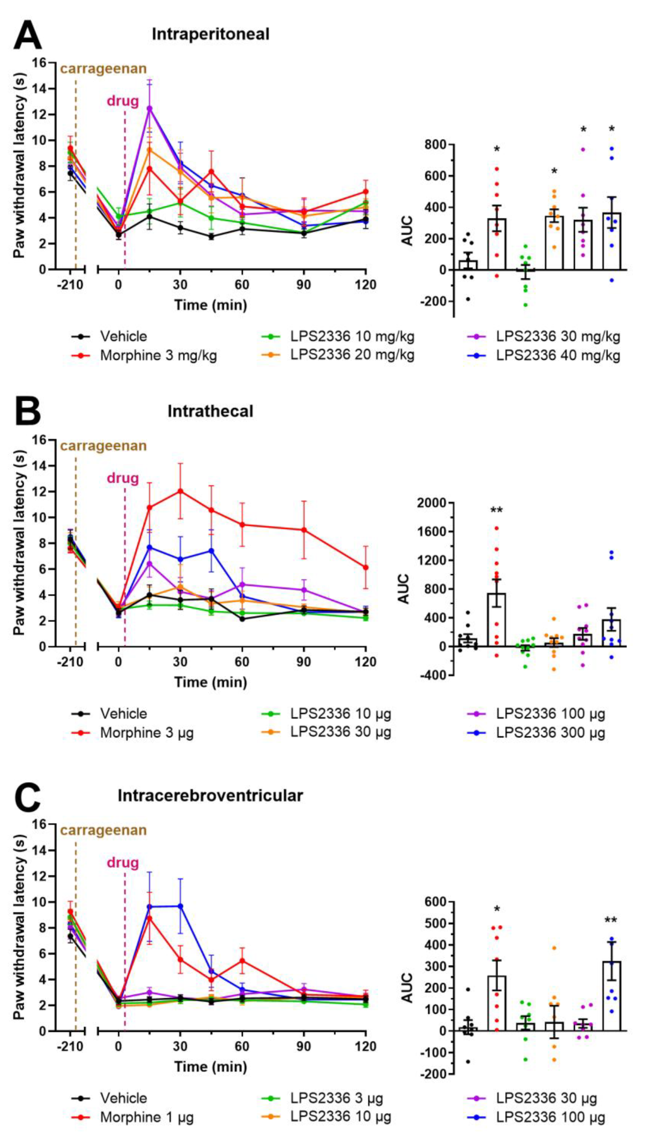 Biomolecules 15 00740 g006