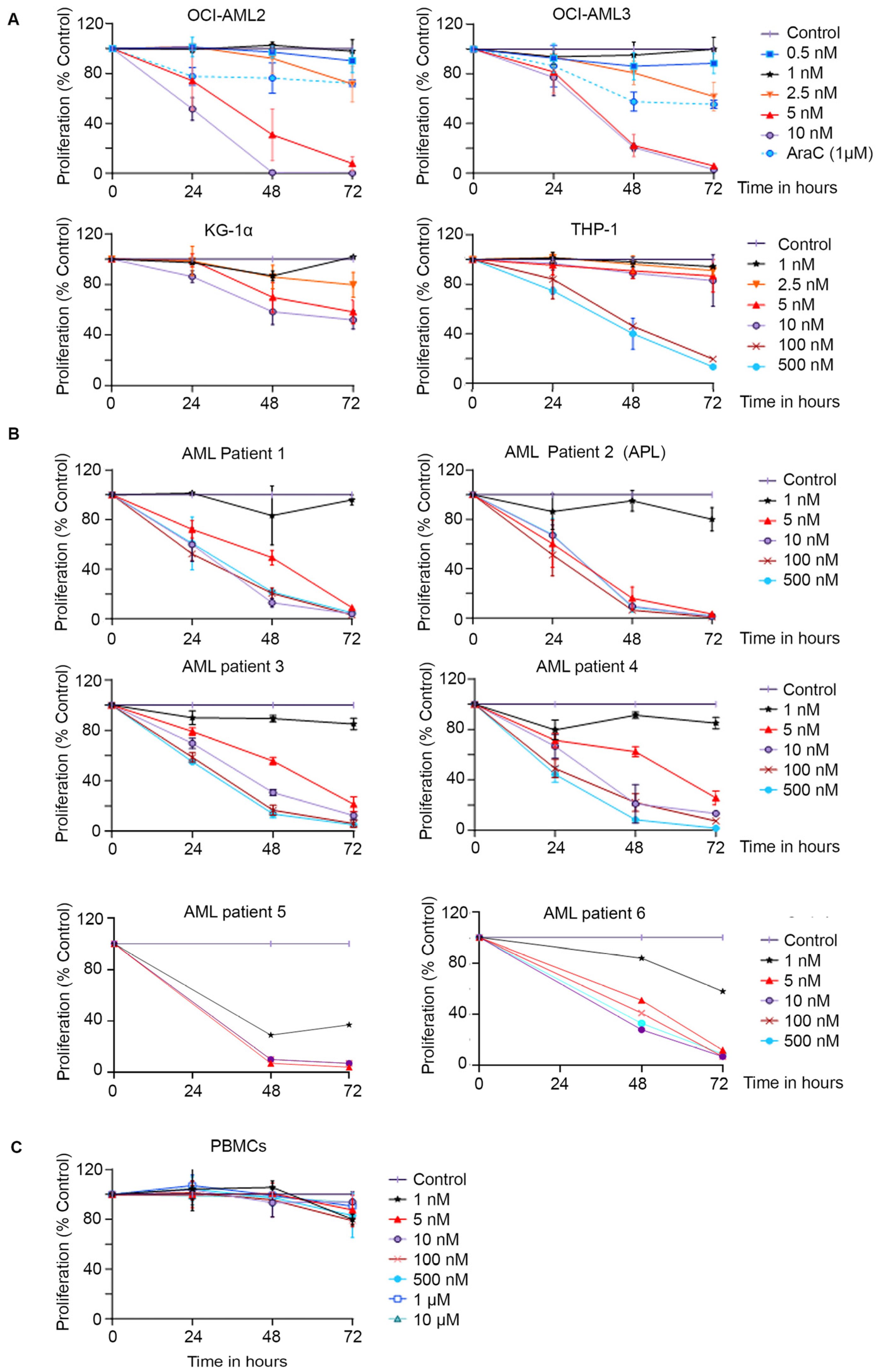 Biomolecules 15 00741 g001