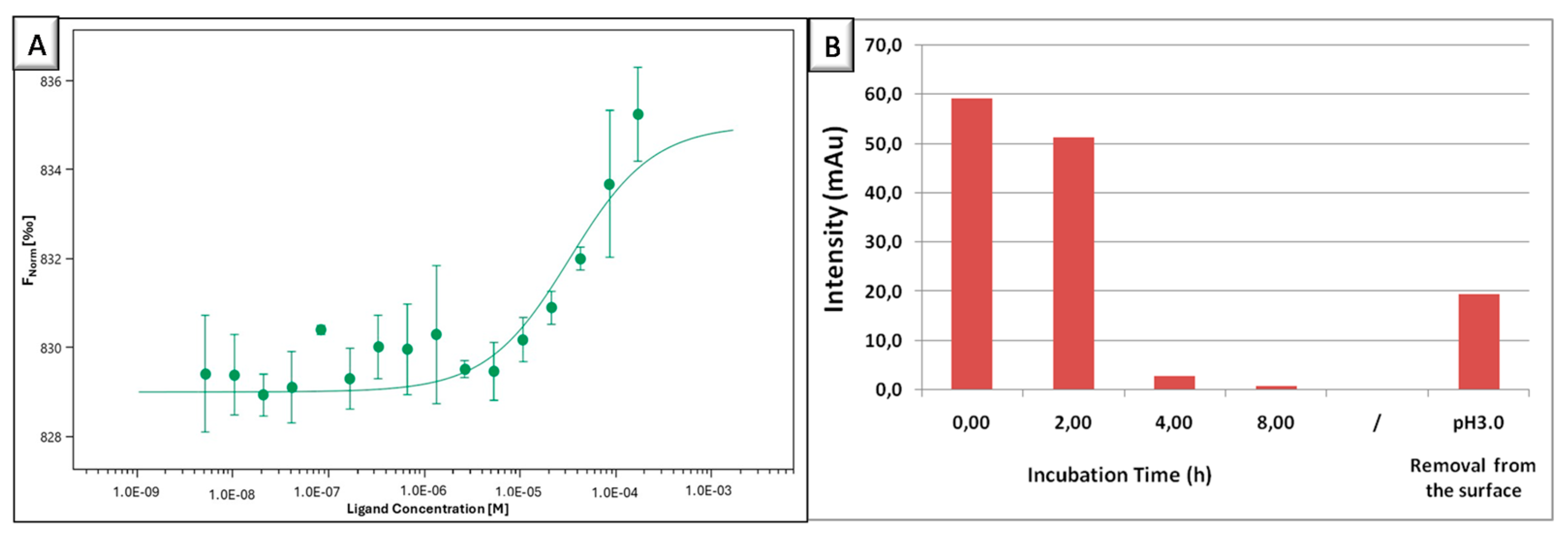 Biomolecules 15 00767 g006