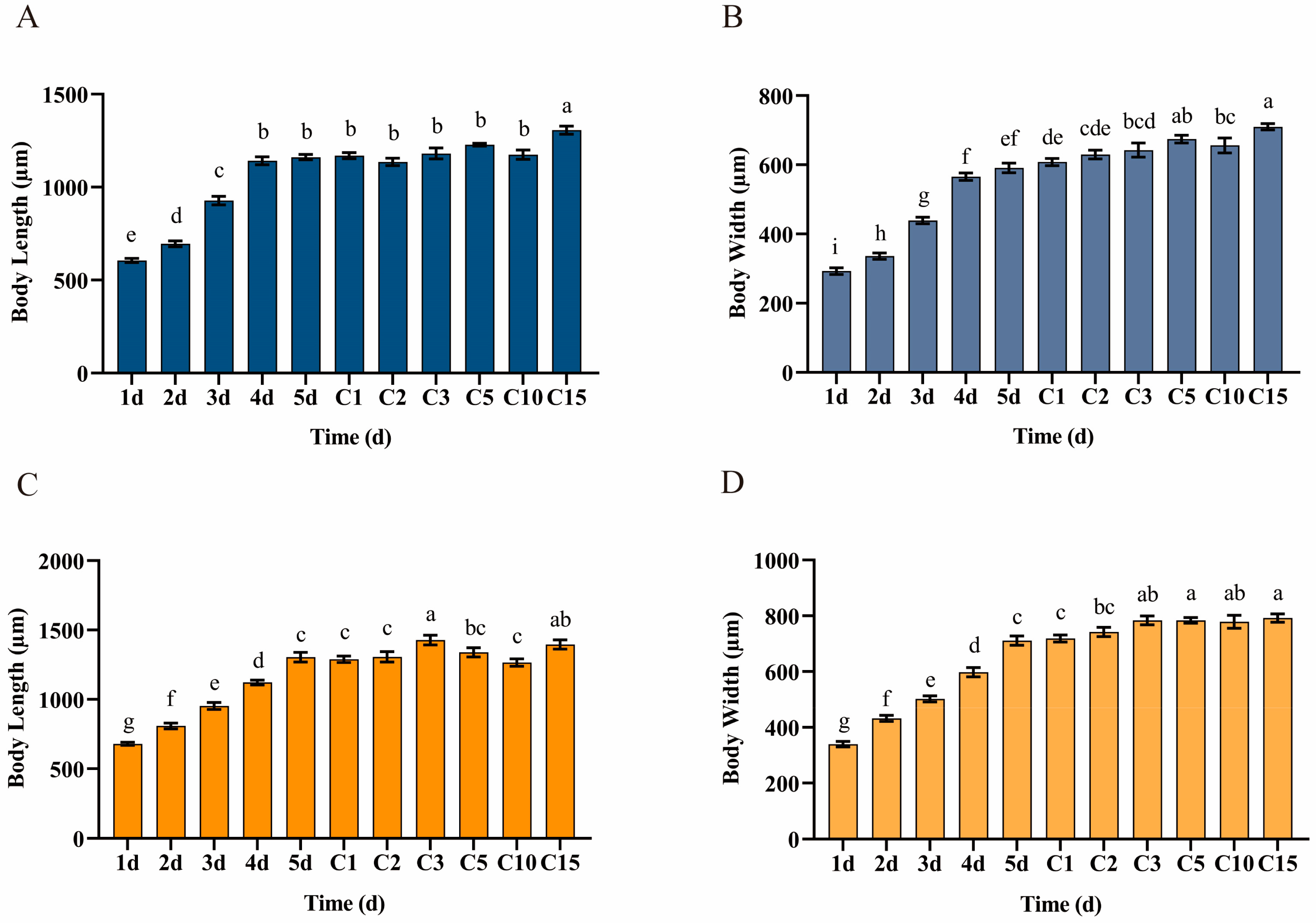 Biomolecules 15 00791 g001