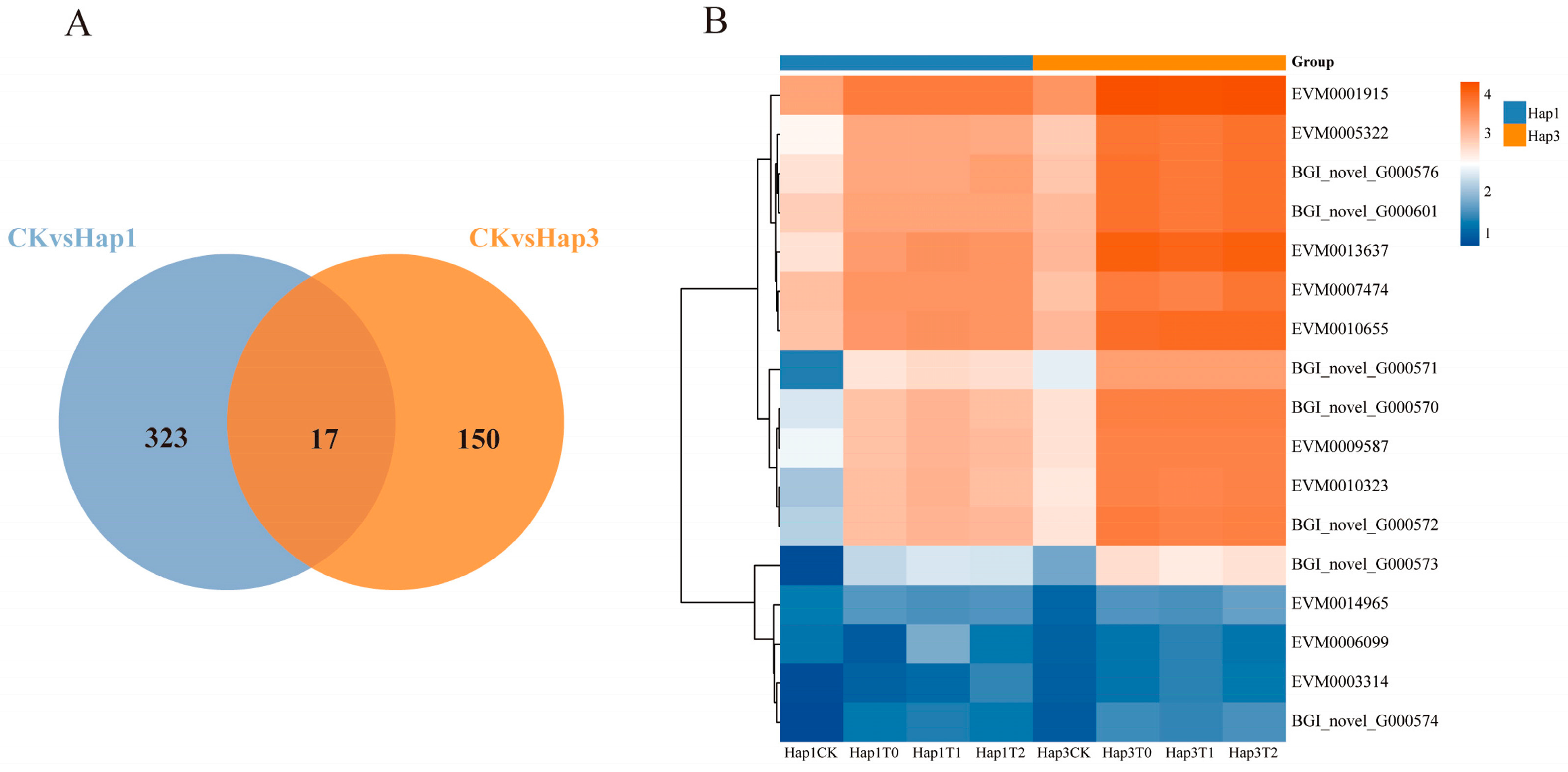 Biomolecules 15 00791 g005