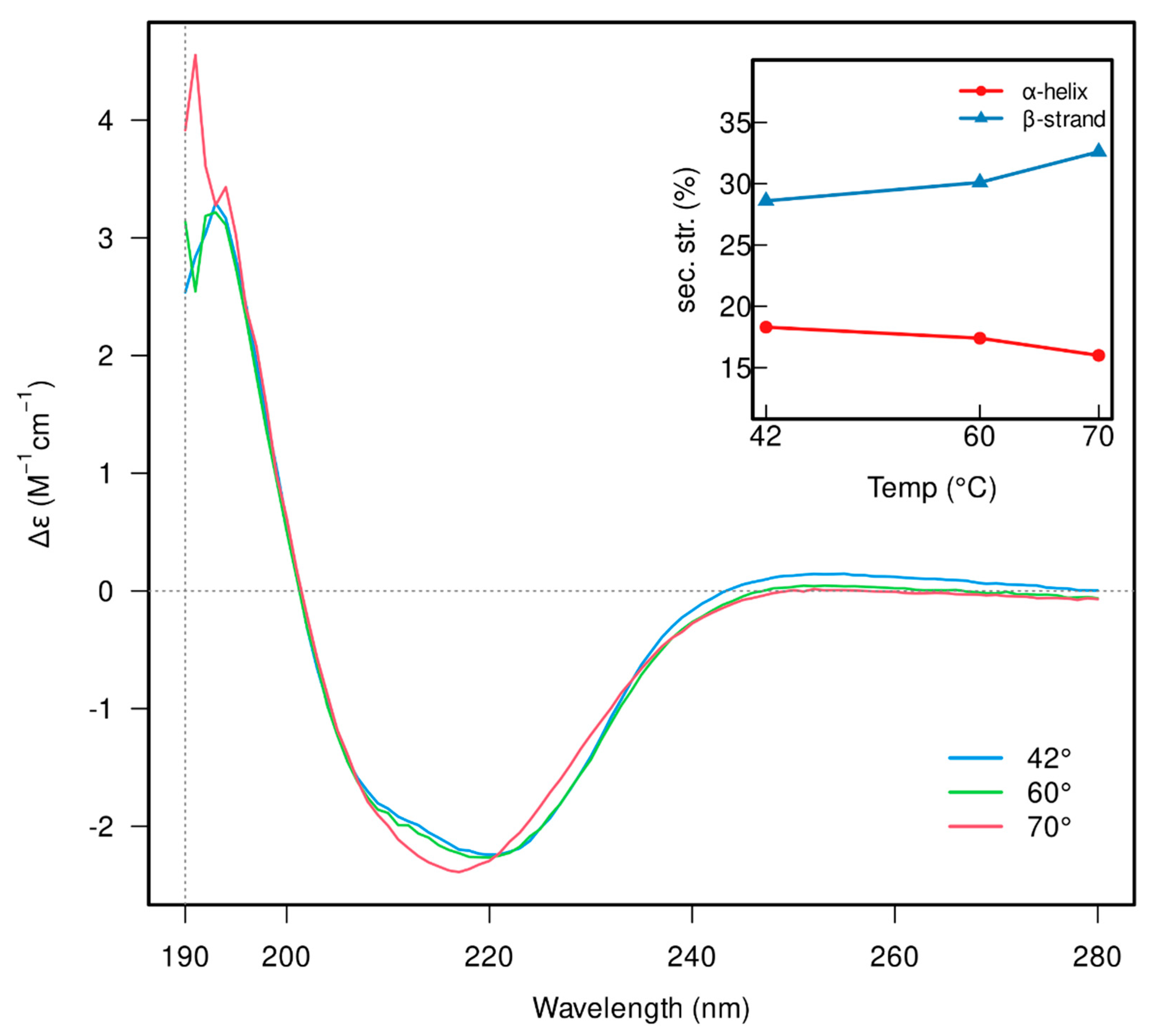 Biomolecules 15 00801 g003 Biomolecules 15 00801 g003