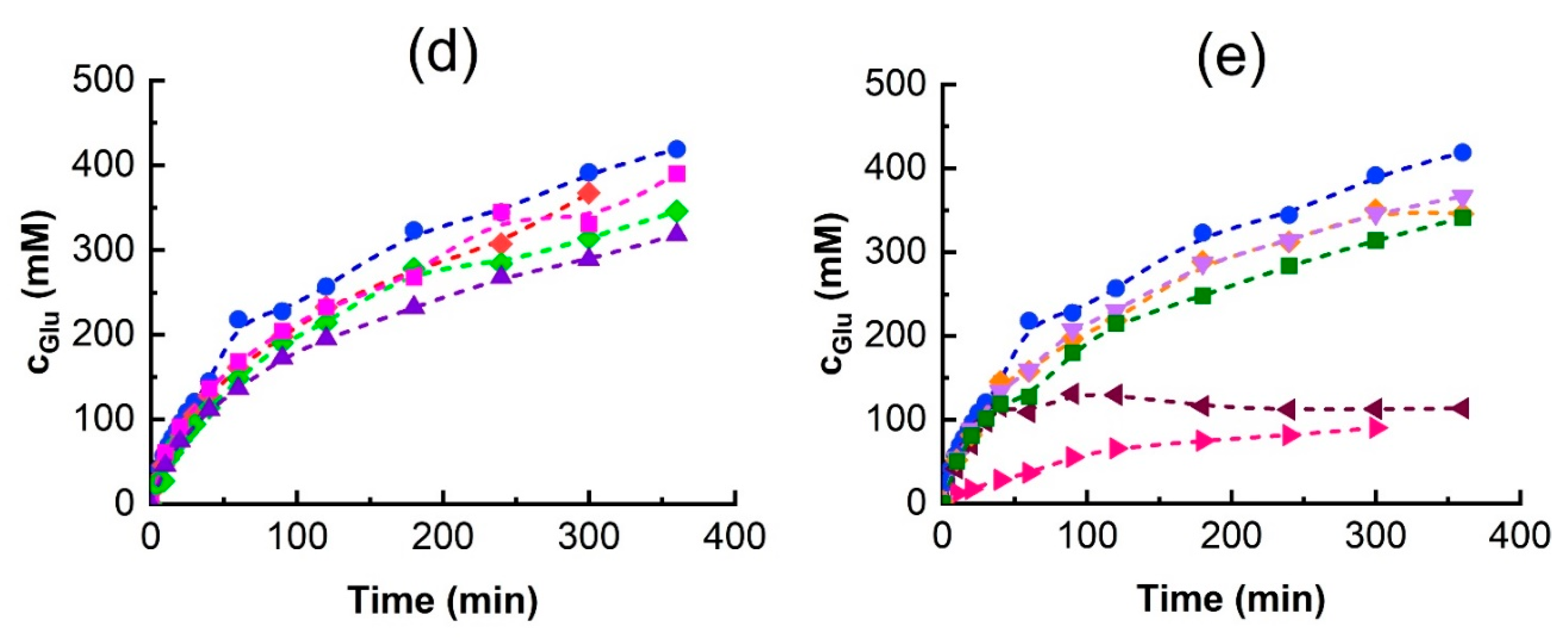 Biomolecules 15 00801 g005b Biomolecules 15 00801 g005b