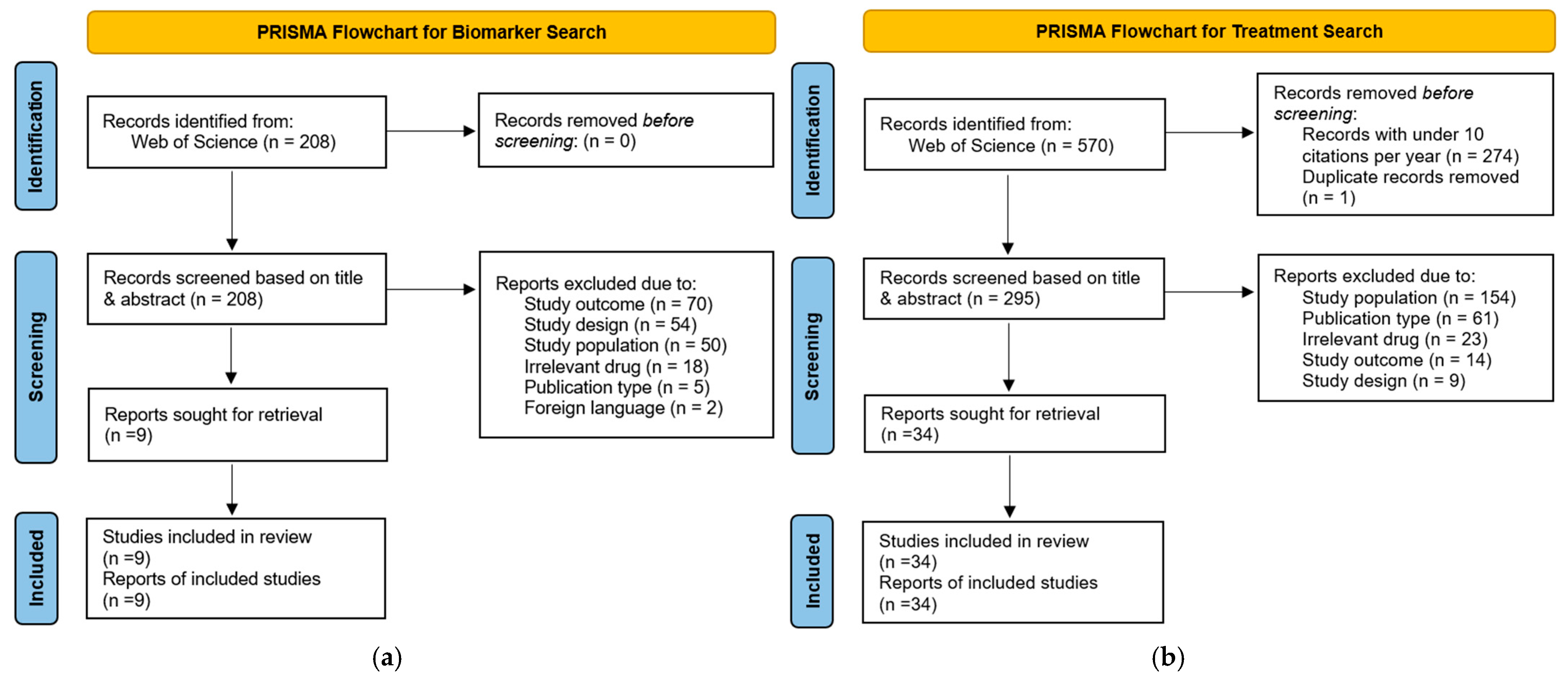 Biomolecules 15 00809 g003