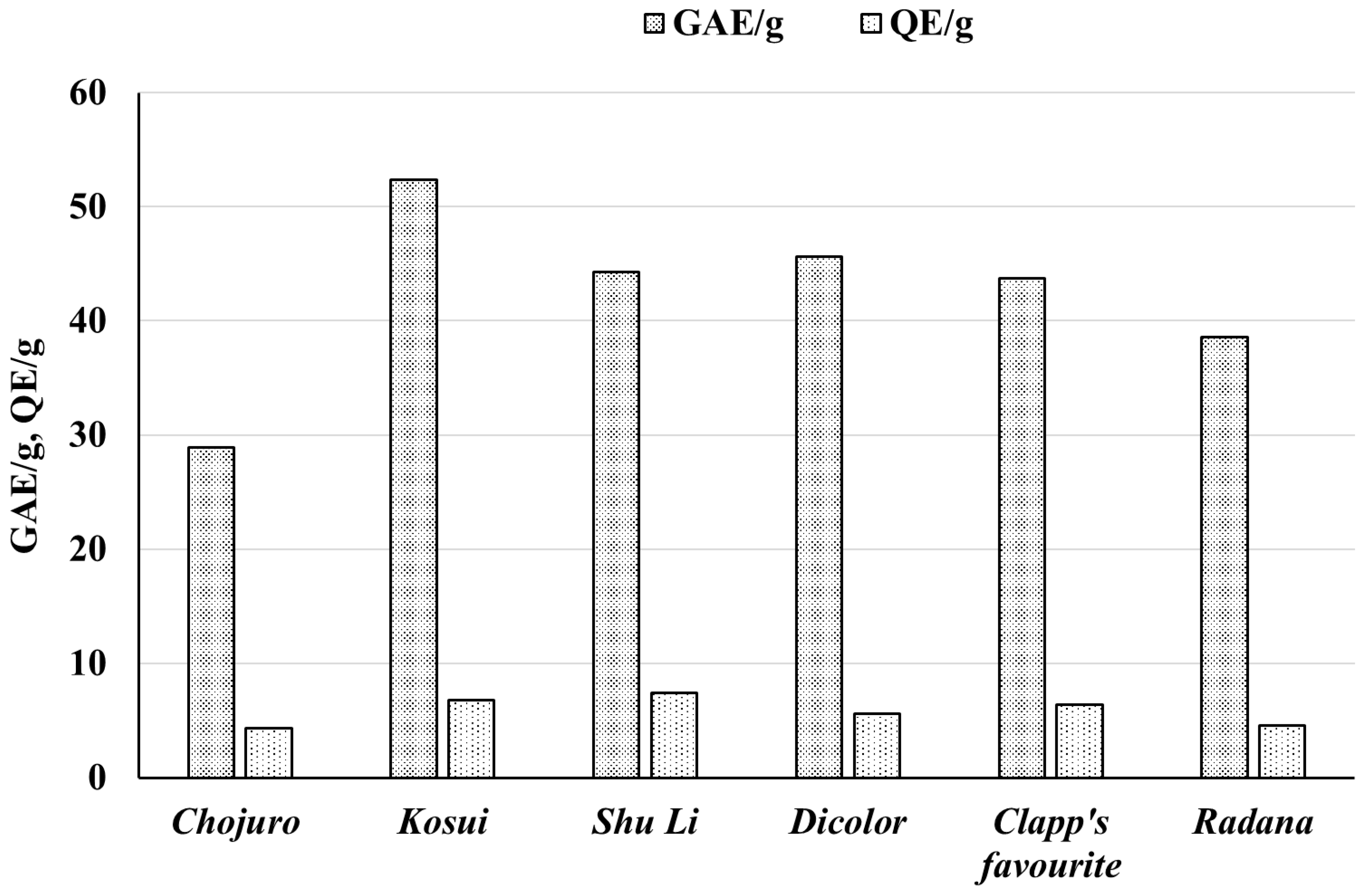 Biomolecules 15 00821 g003