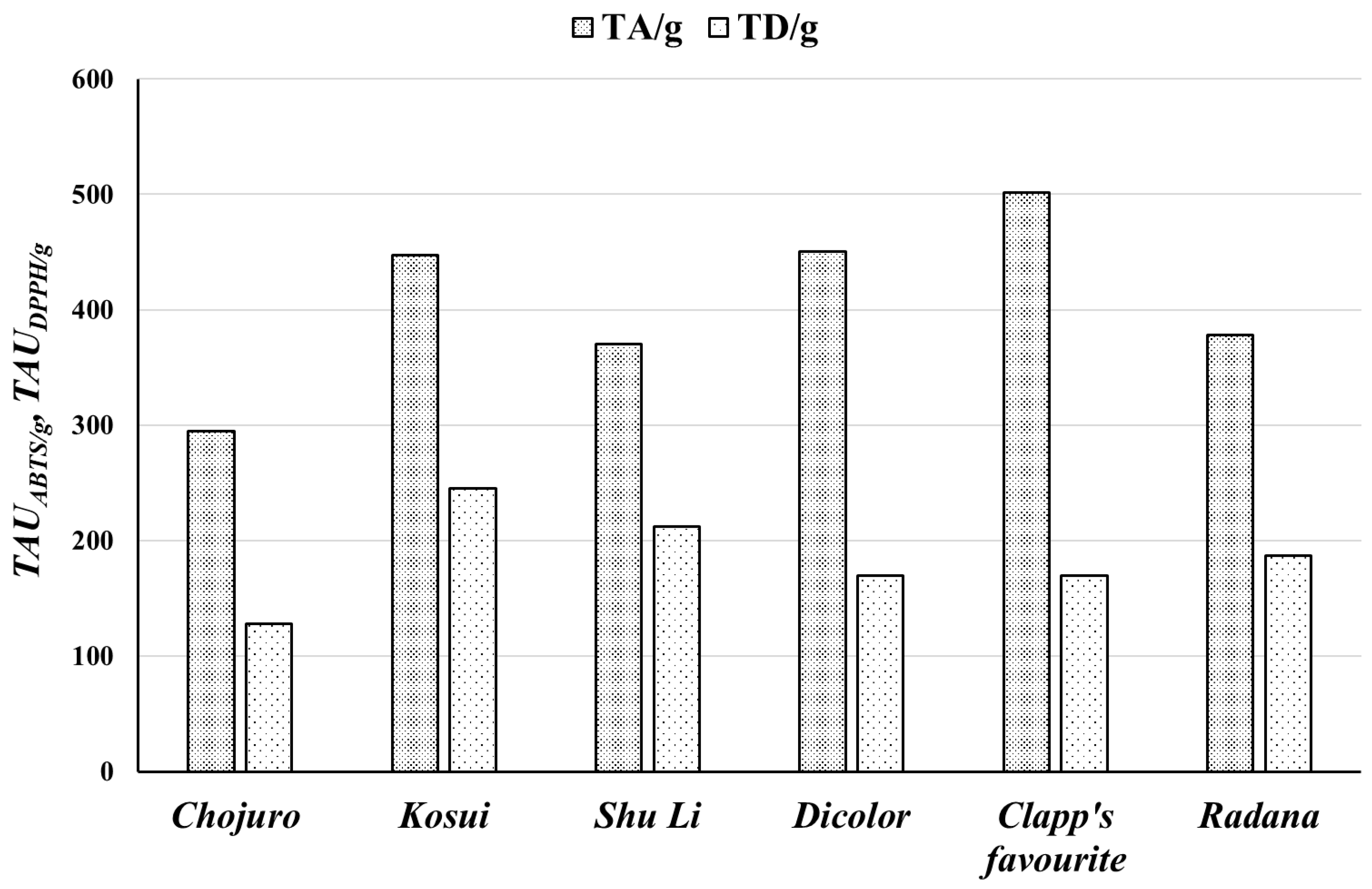 Biomolecules 15 00821 g004