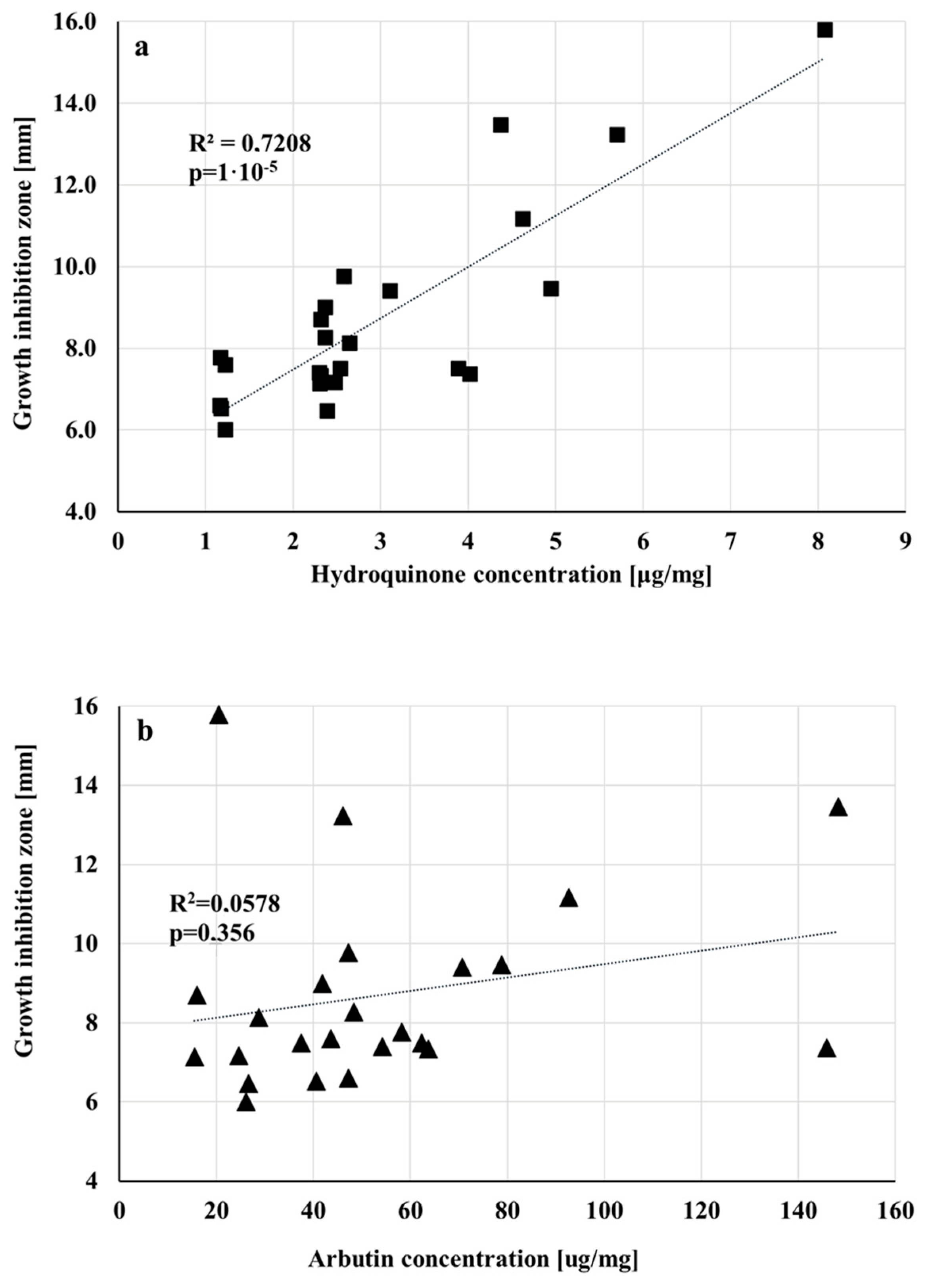 Biomolecules 15 00821 g006