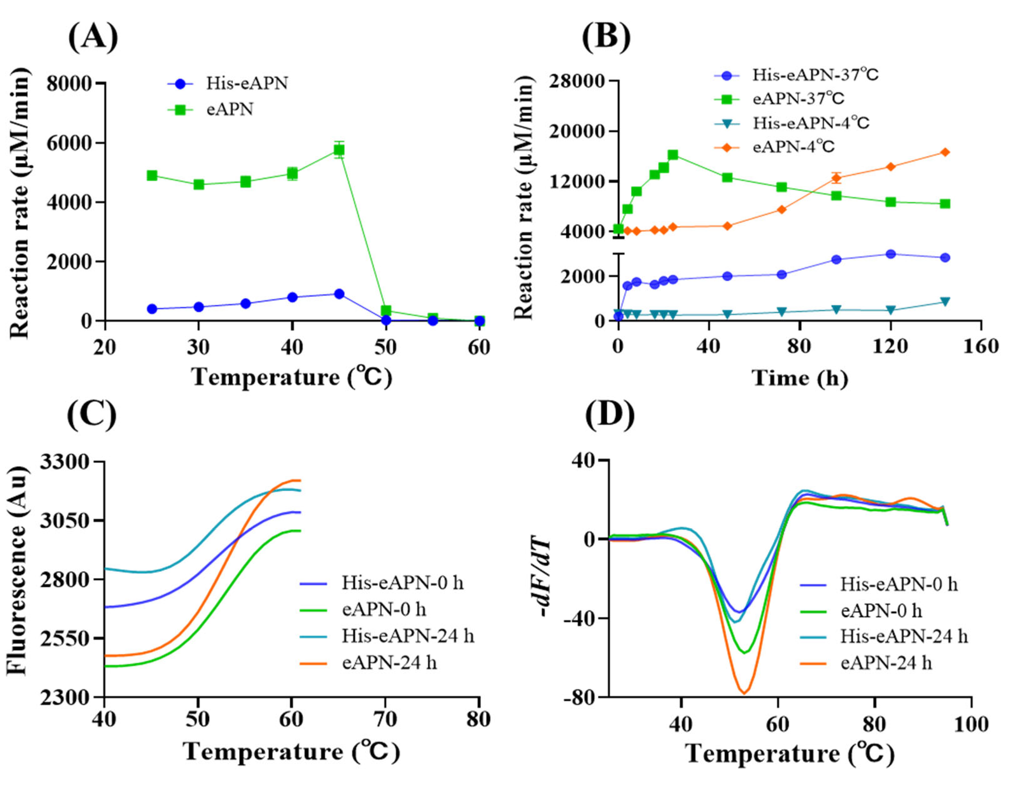 Biomolecules 15 00822 g005
