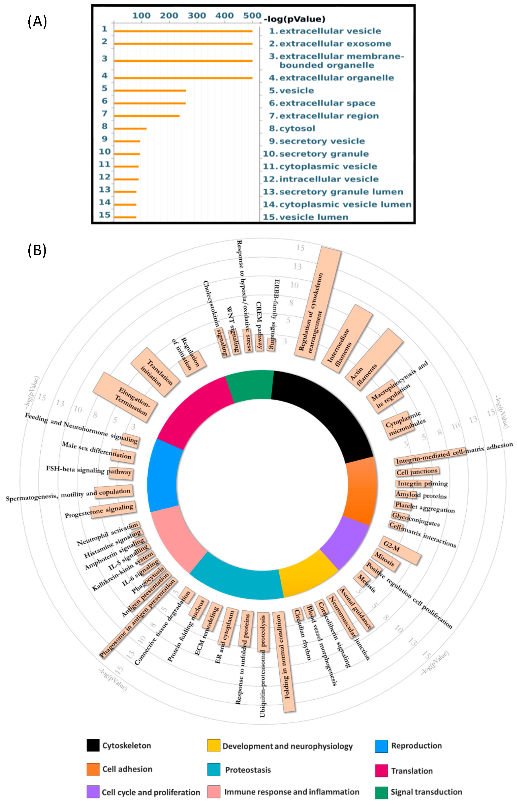 Biomolecules 15 00836 g003