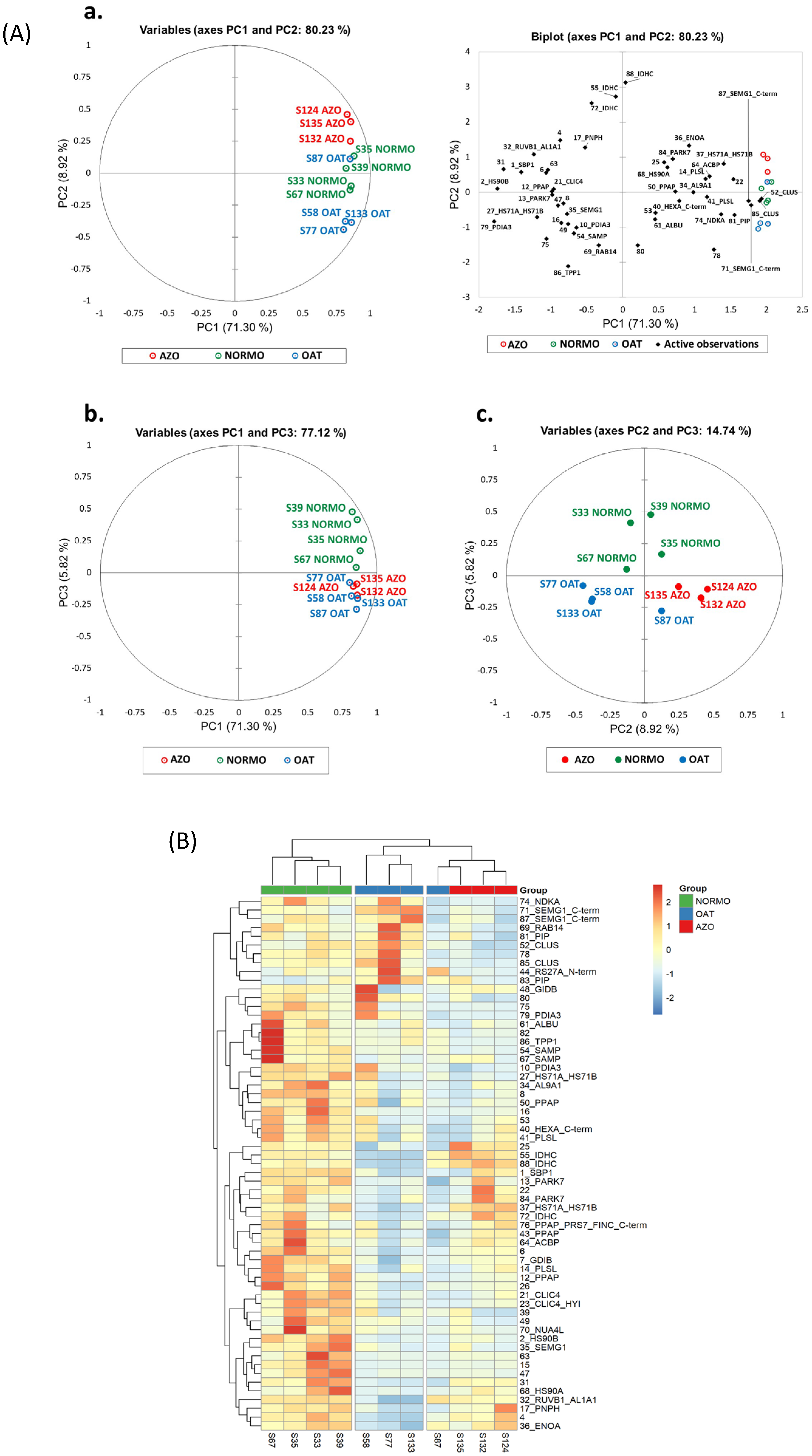 Biomolecules 15 00836 g005
