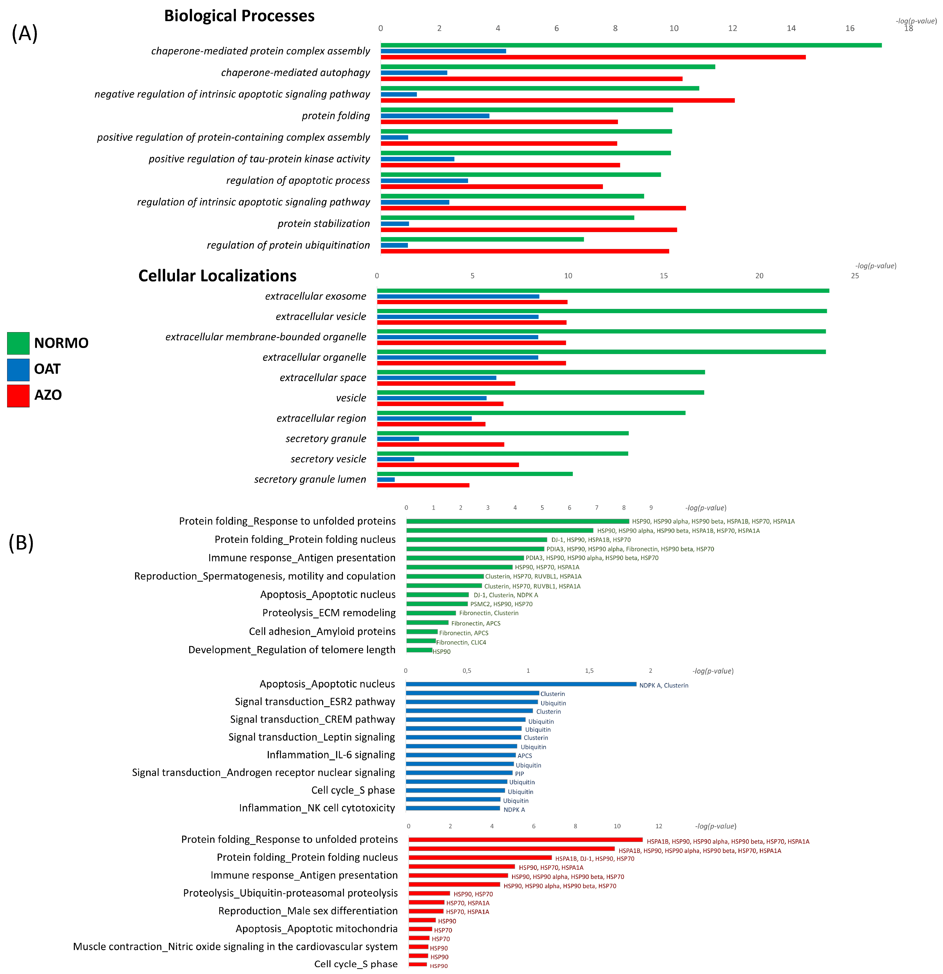 Biomolecules 15 00836 g006
