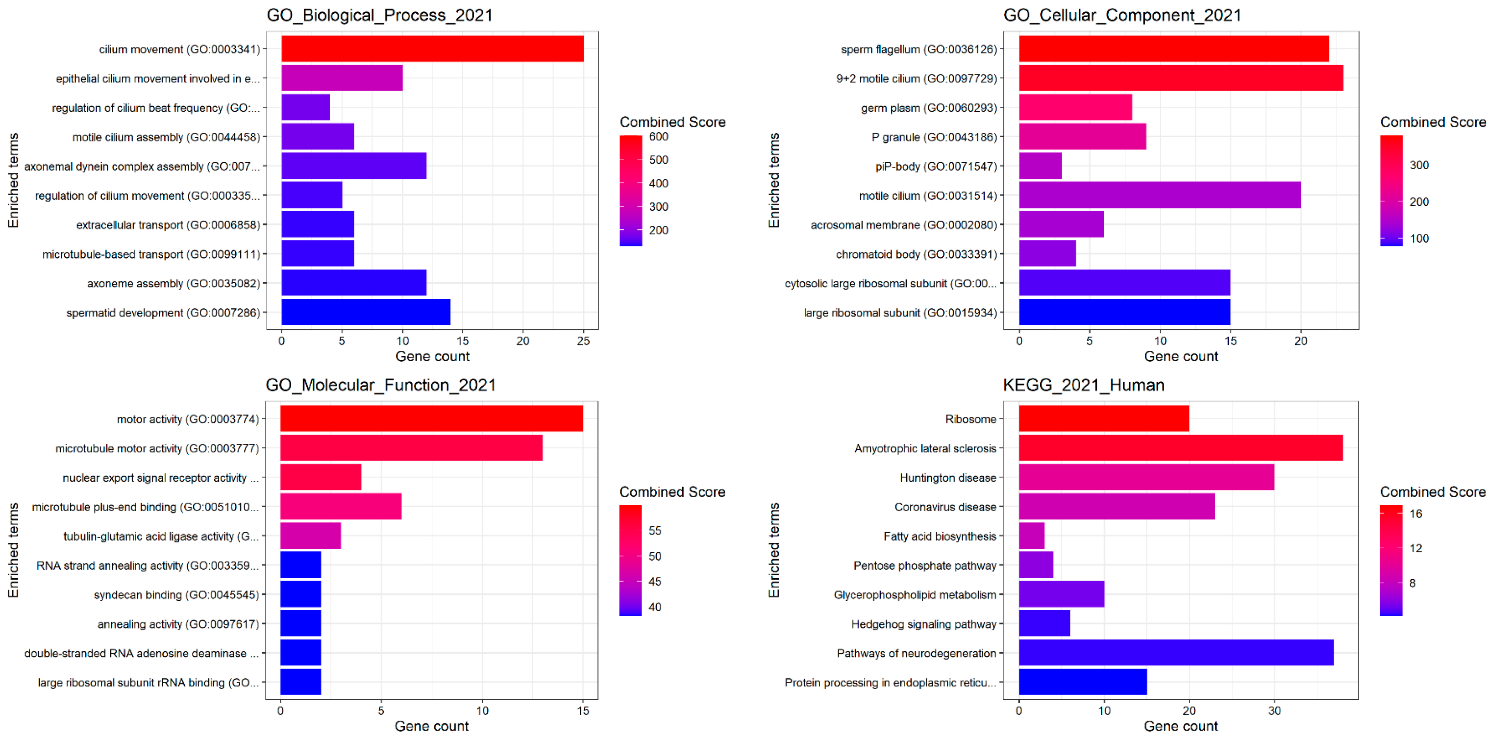 Biomolecules 15 00836 g009