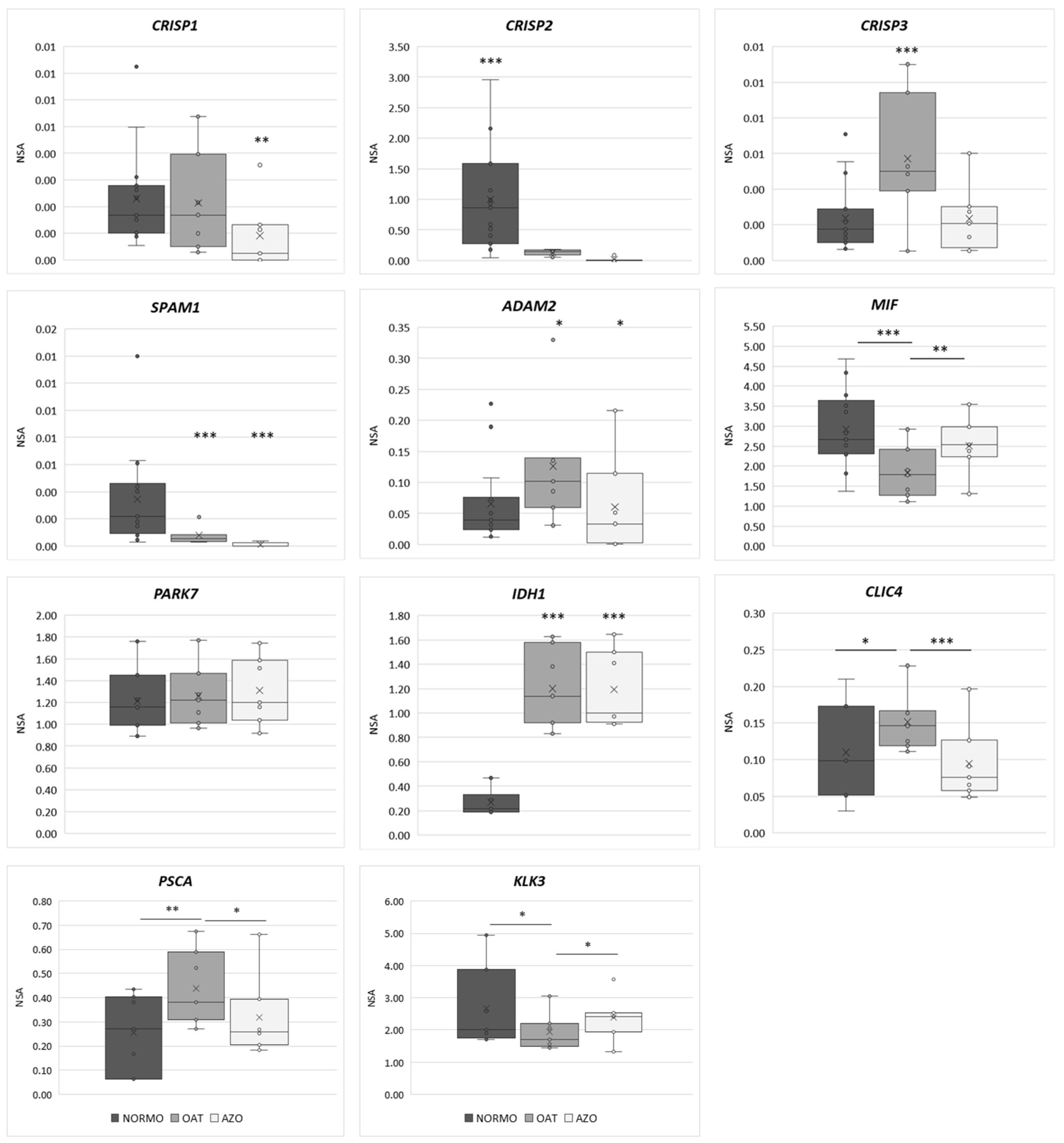 Biomolecules 15 00836 g011