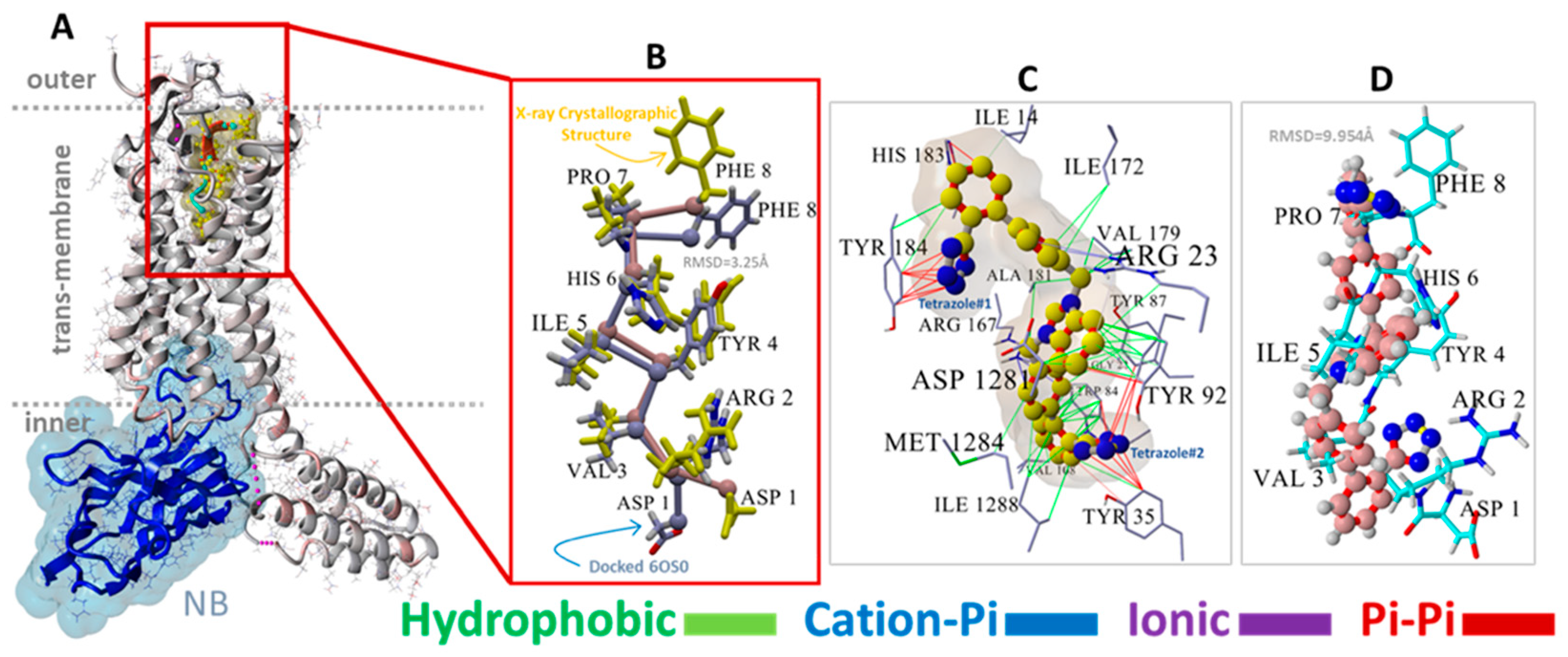 Biomolecules 15 00855 g002